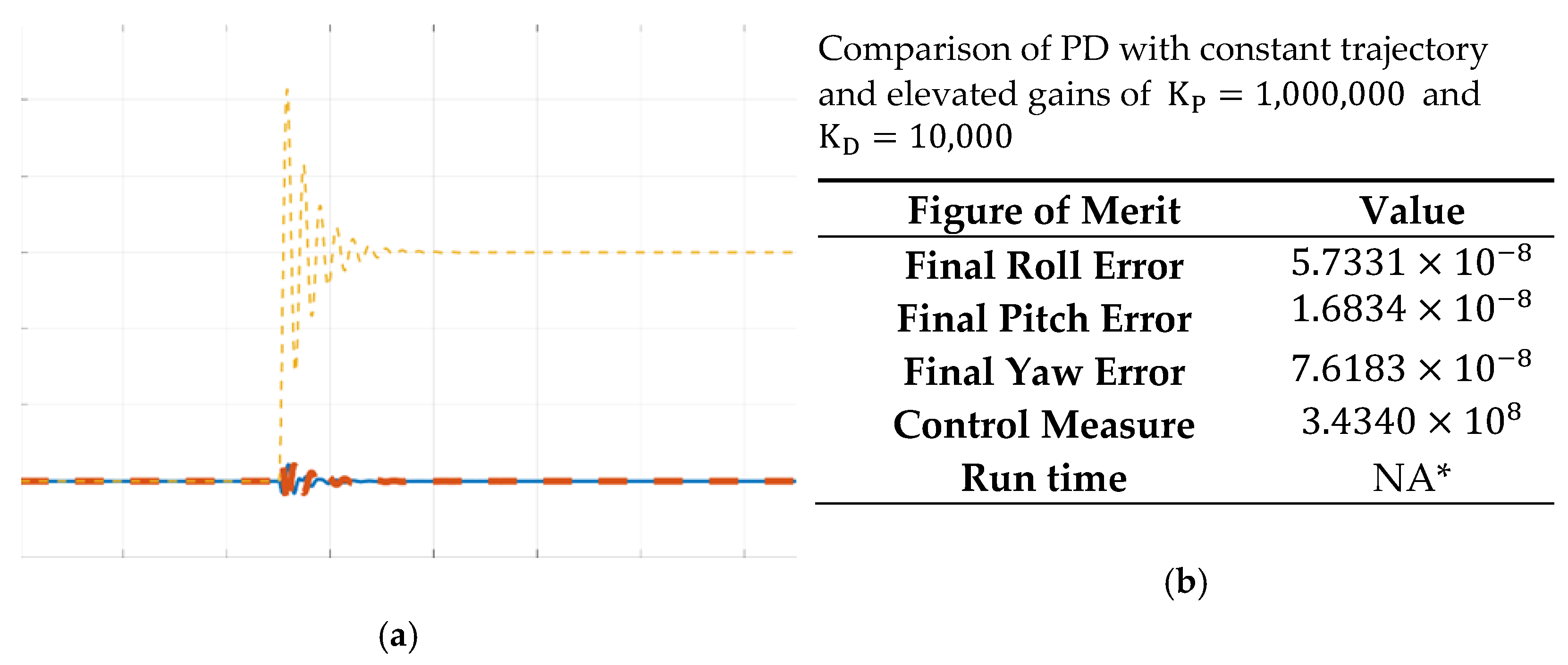 Aerospace 09 00135 g004 550