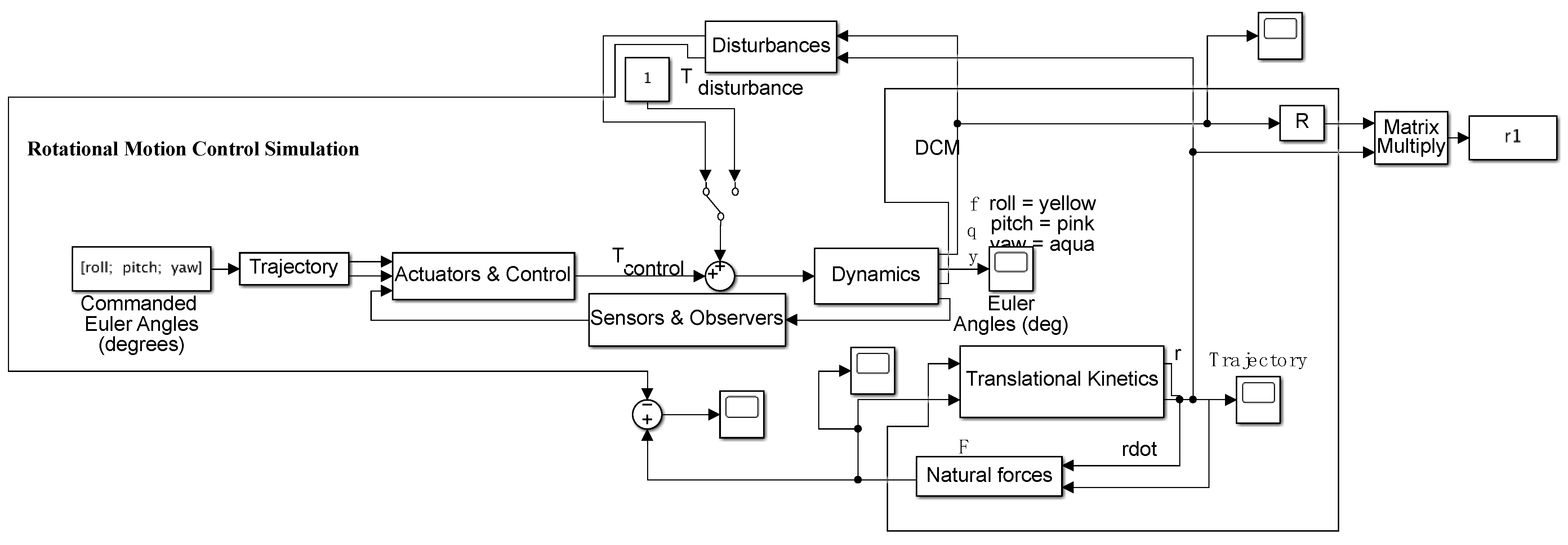 Aerospace 09 00135 g0a1 550