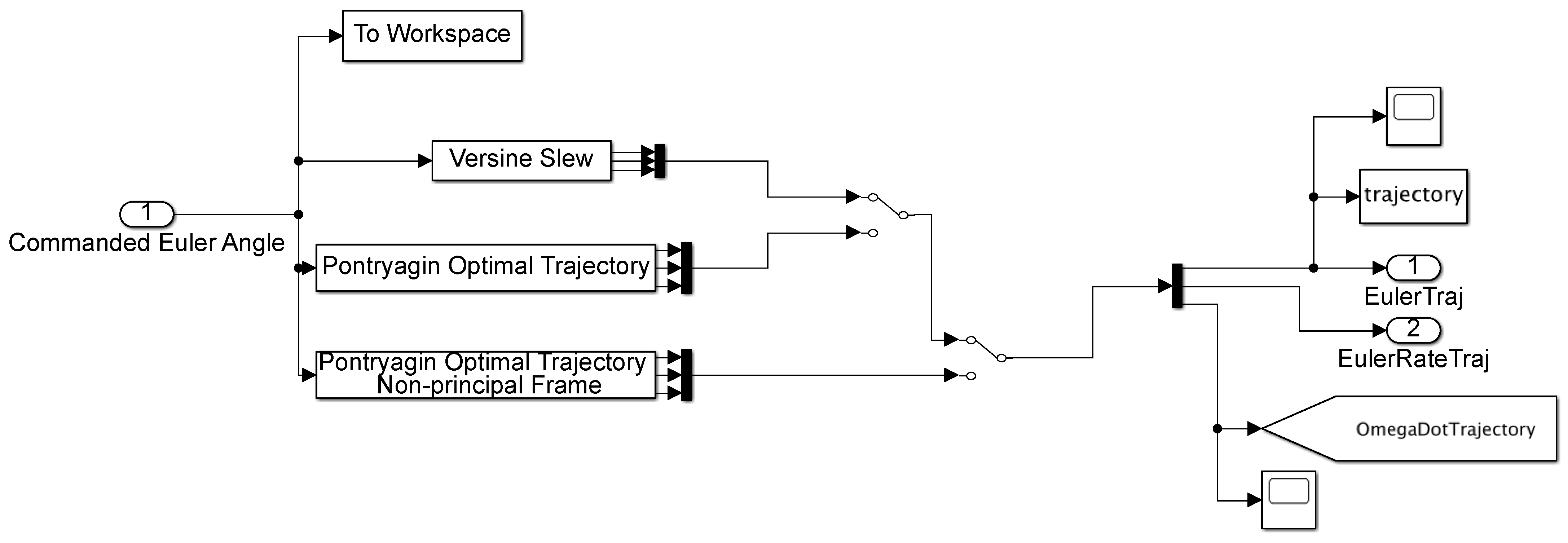 Aerospace 09 00135 g0a2 550