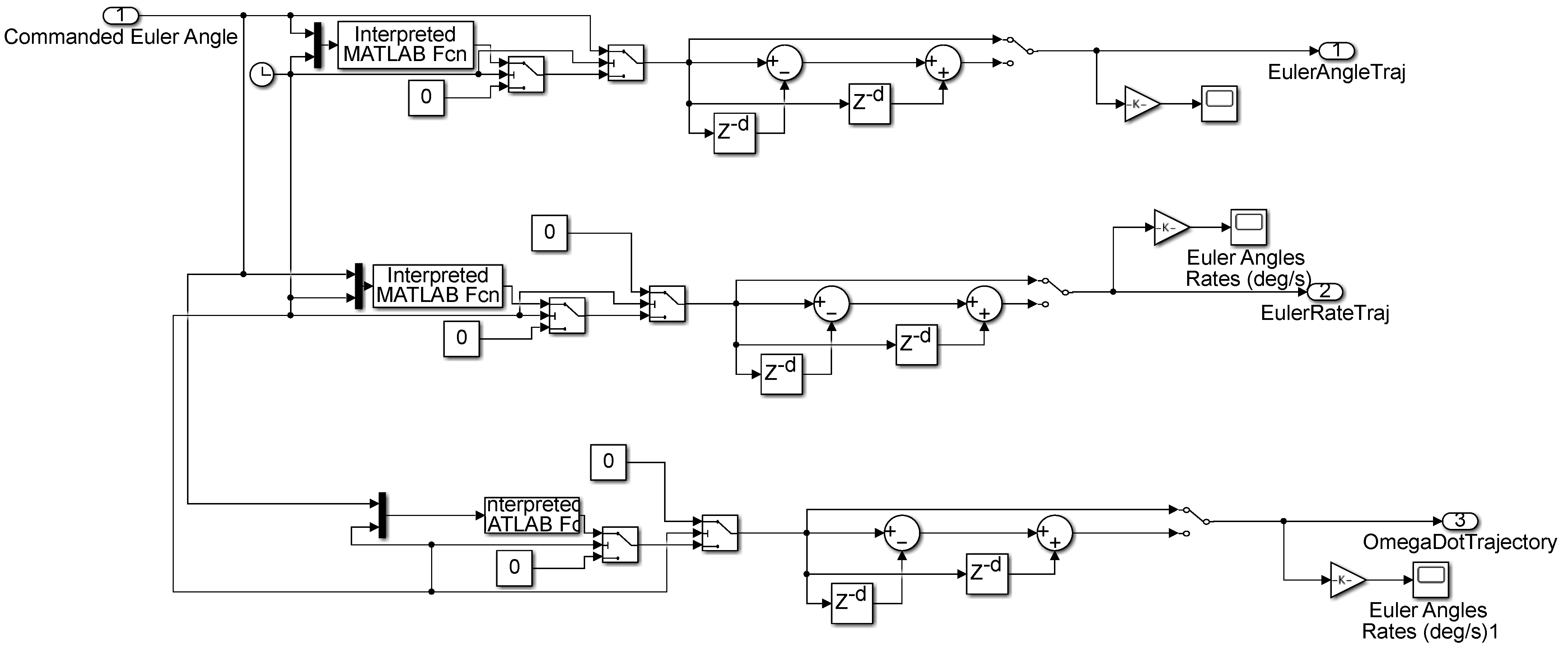 Aerospace 09 00135 g0a3 550