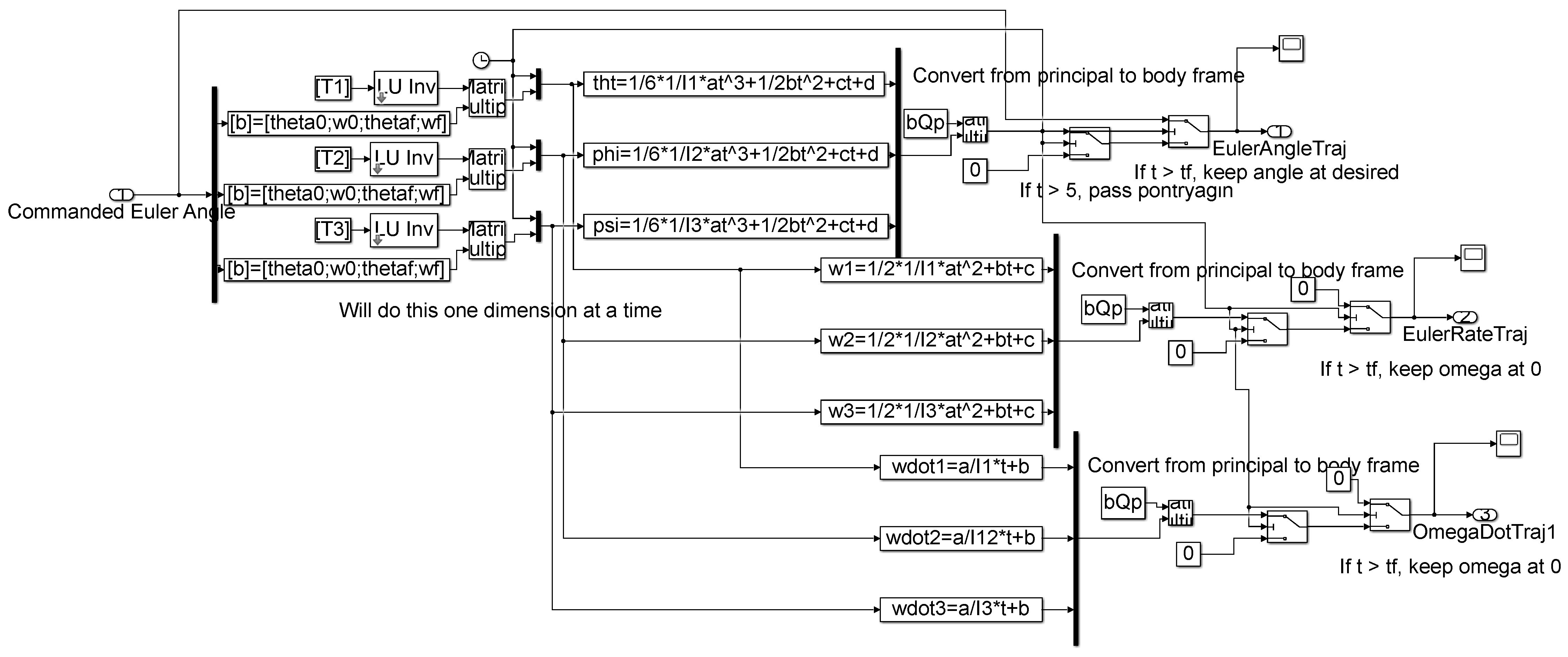 Aerospace 09 00135 g0a4 550