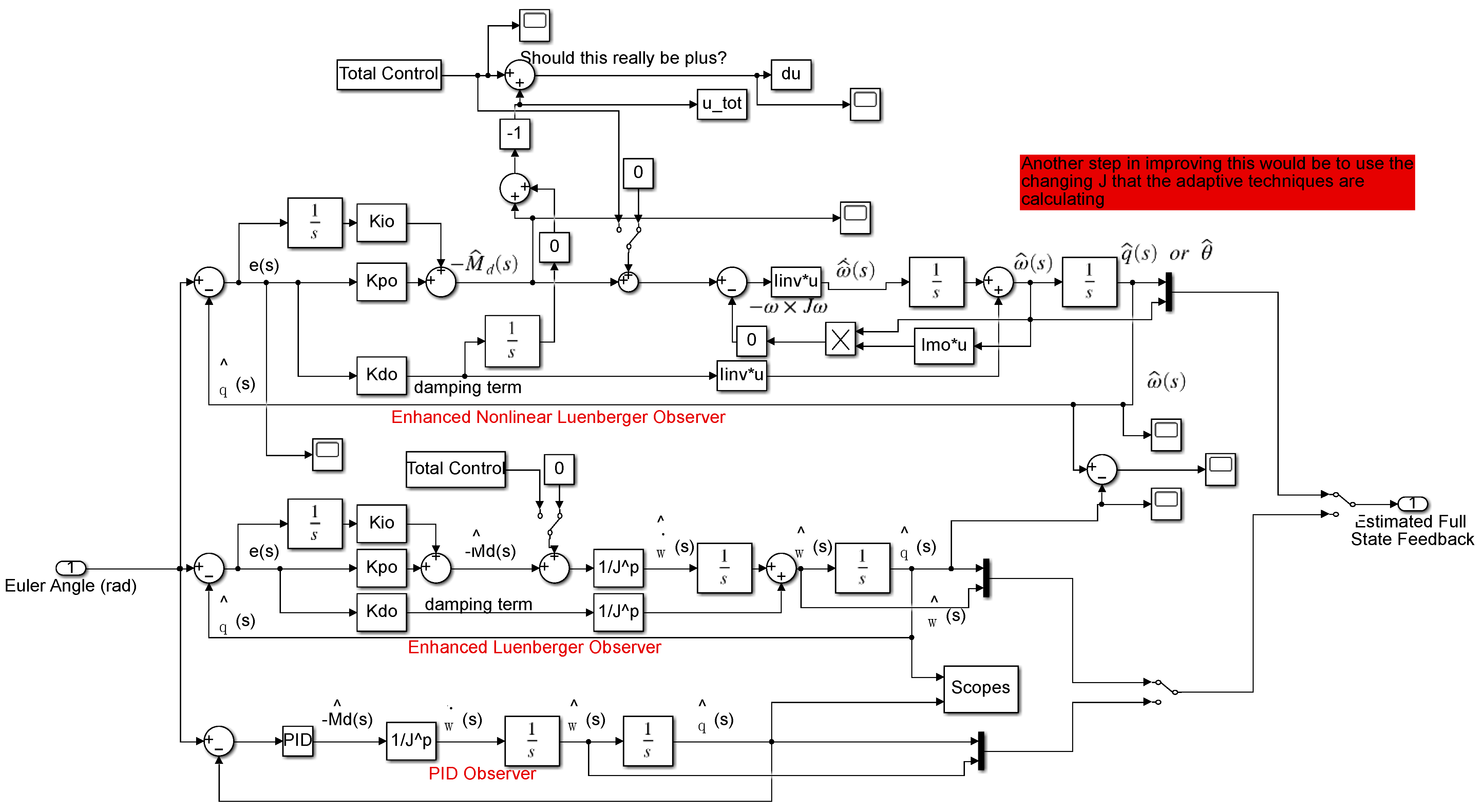 Aerospace 09 00135 g0a7 550
