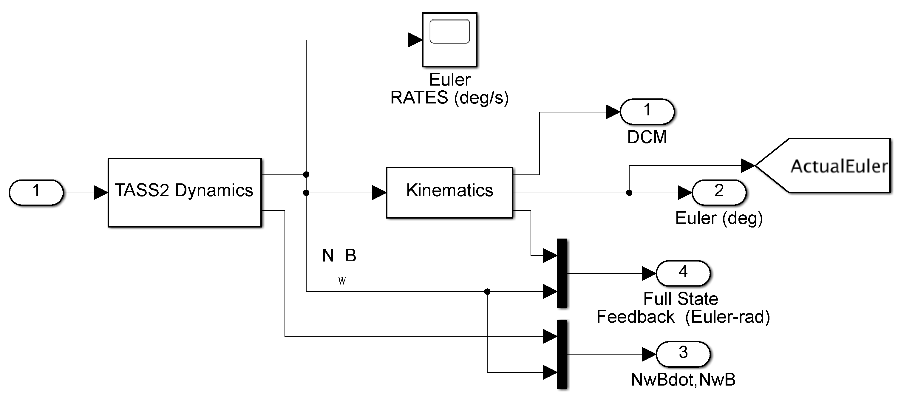 Aerospace 09 00135 g0a8 550