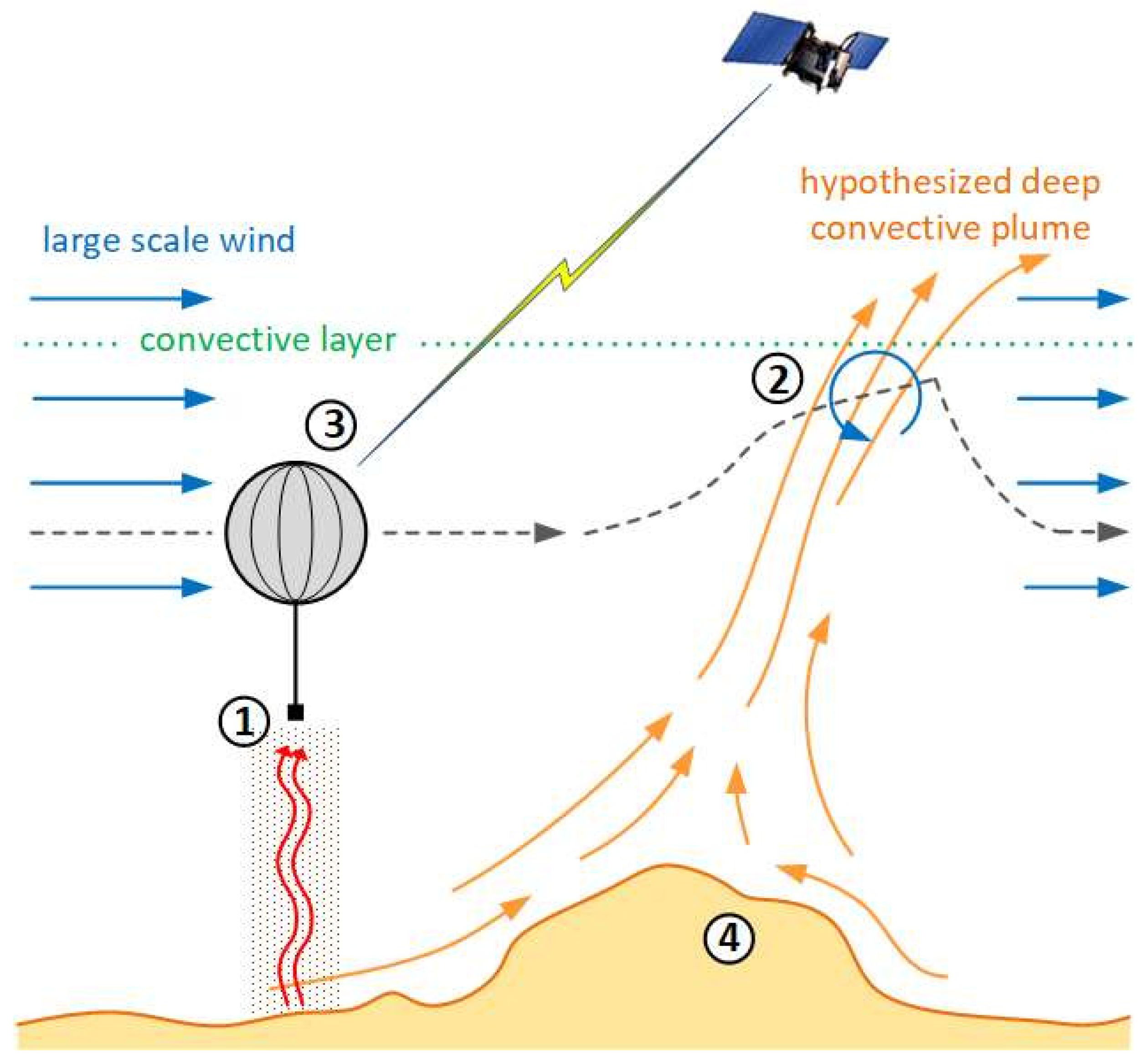 Aerospace 09 00136 g001 550