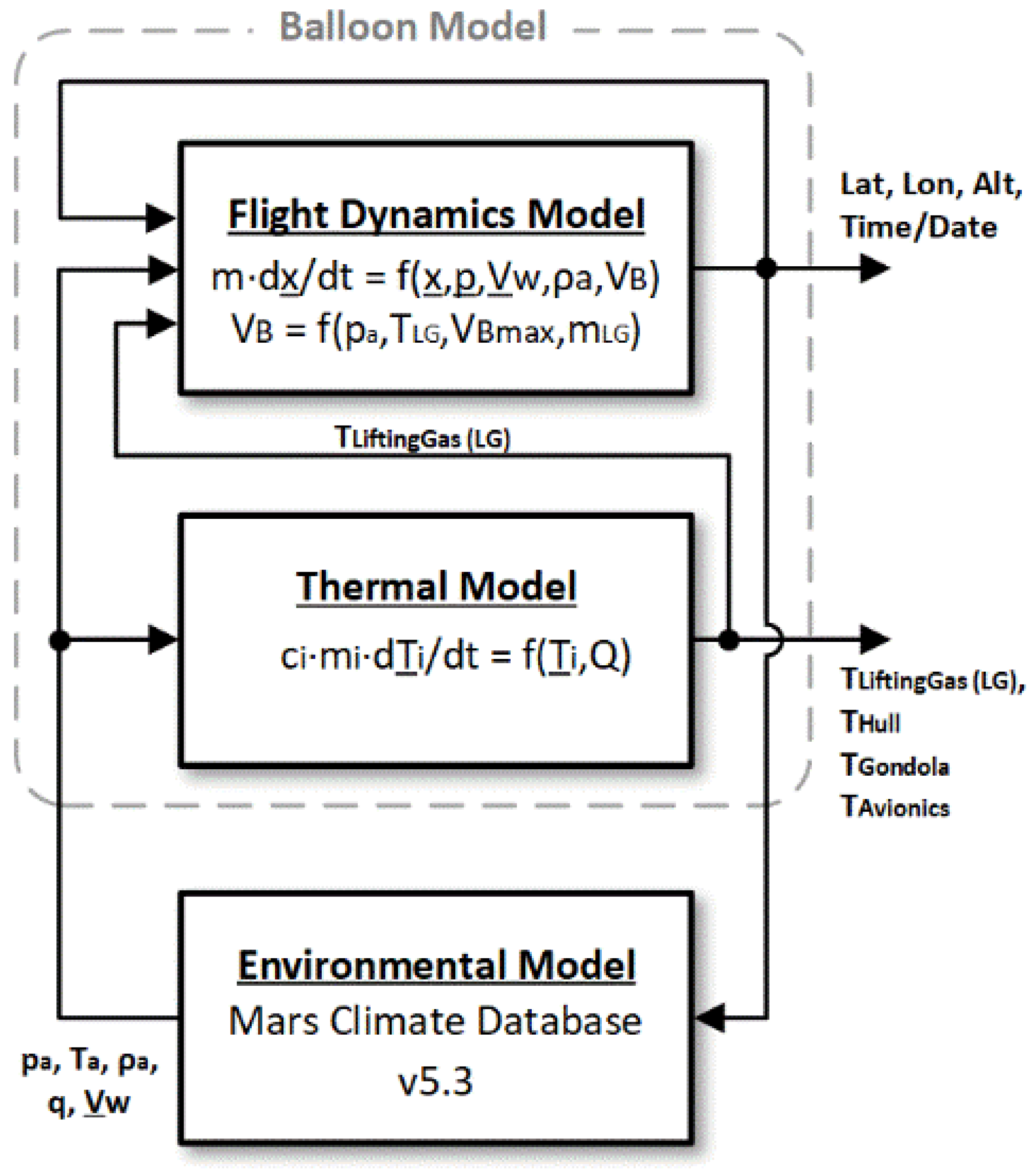 Aerospace 09 00136 g002 550