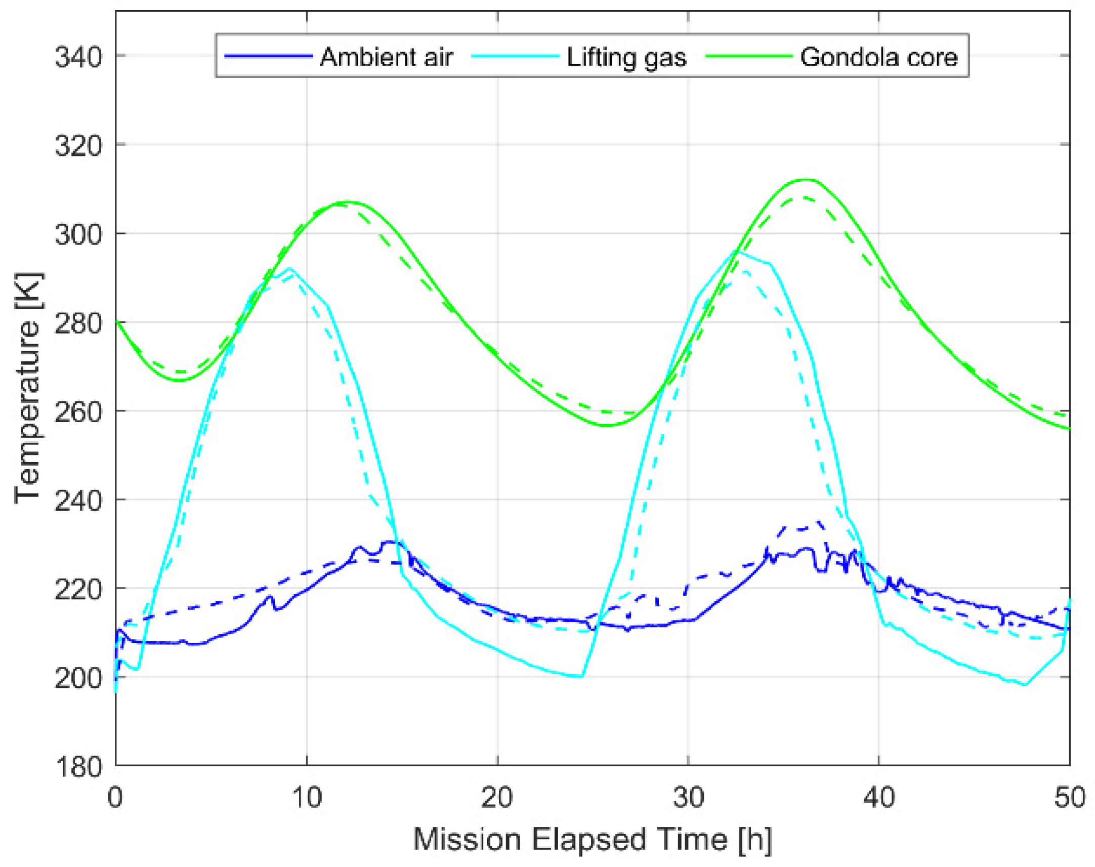 Aerospace 09 00136 g005 550