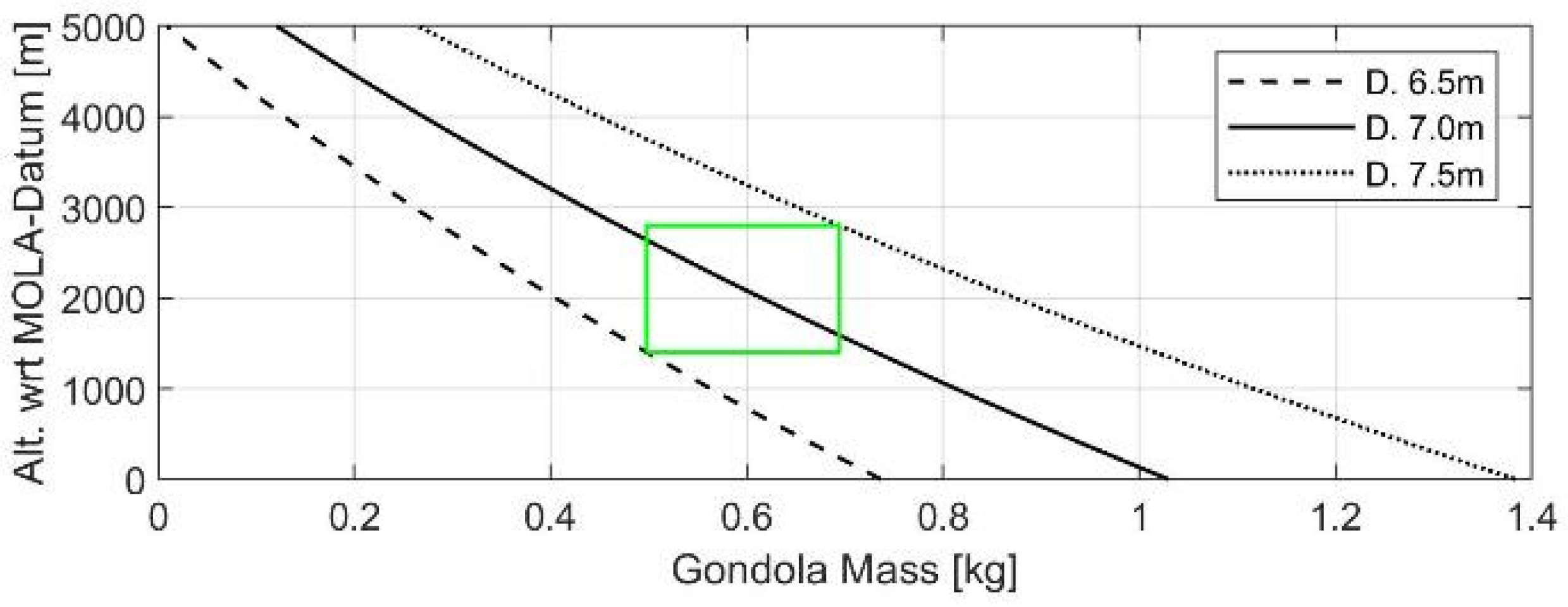 Aerospace 09 00136 g006 550