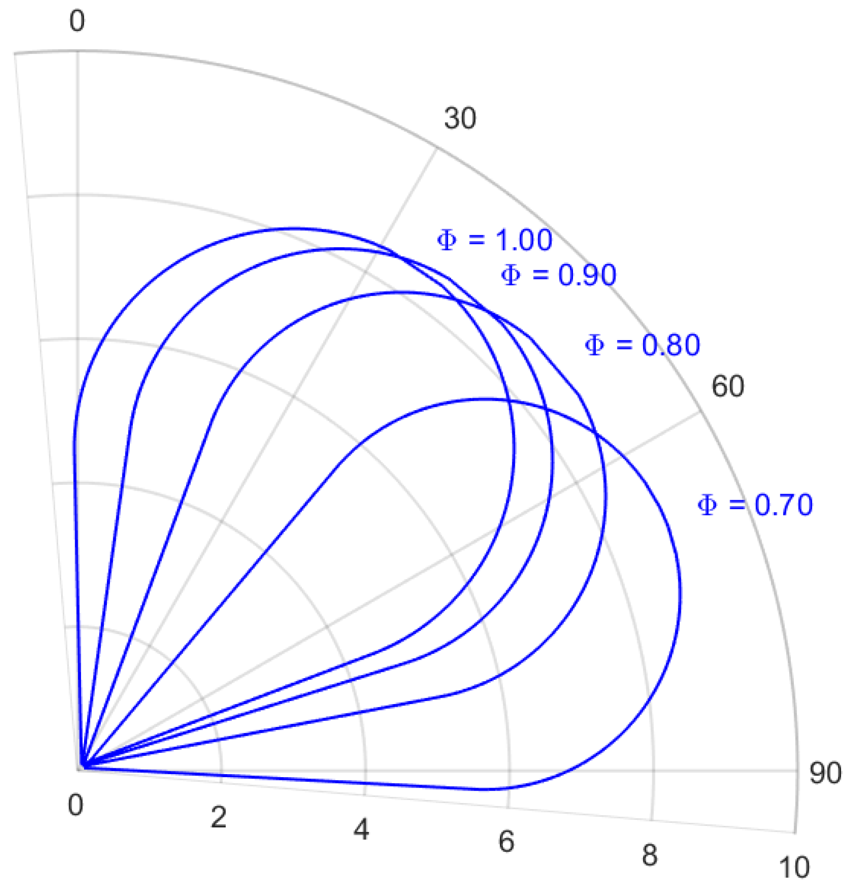 Aerospace 09 00136 g011 550