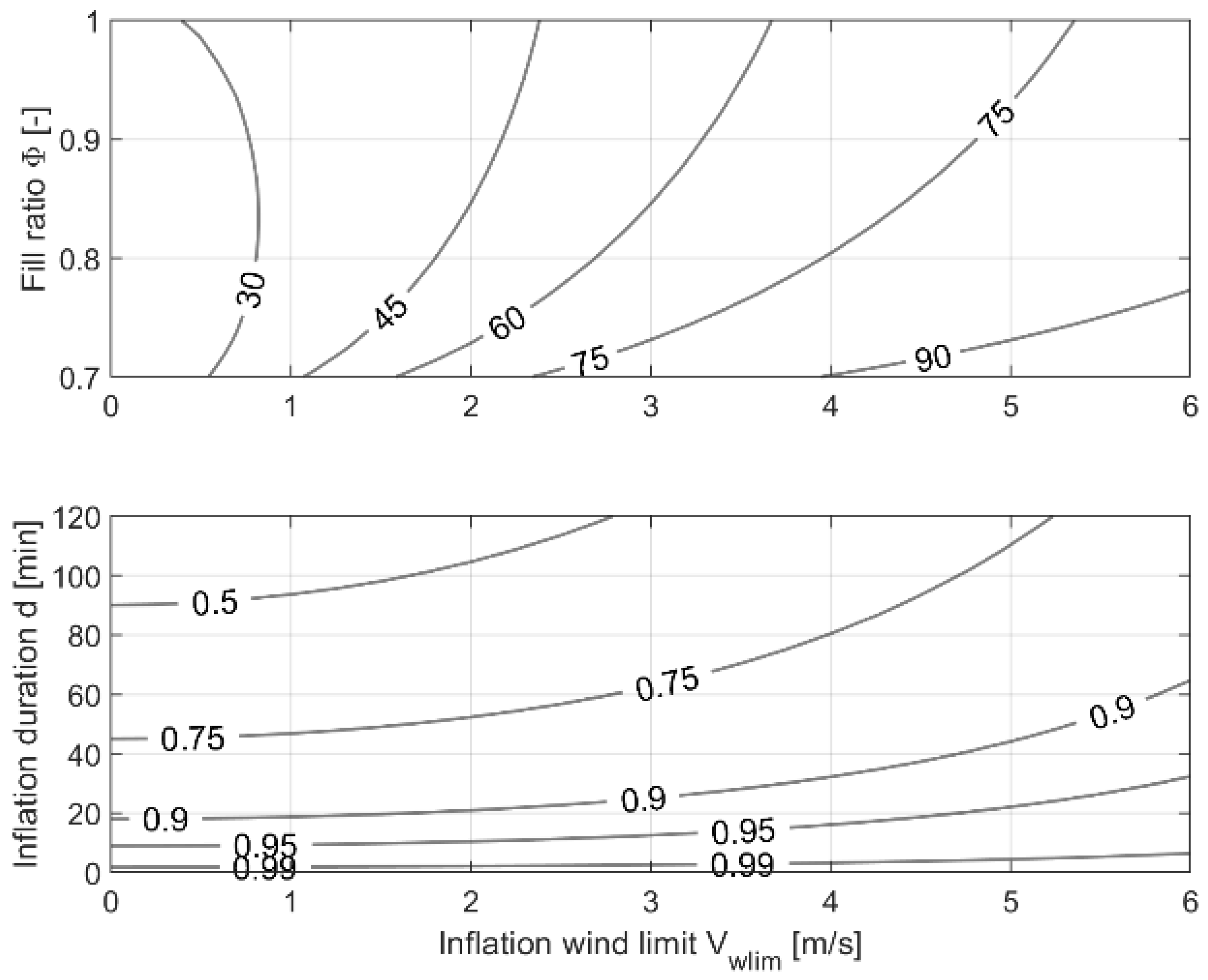 Aerospace 09 00136 g012 550