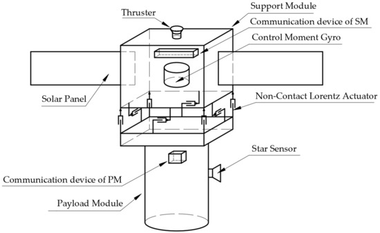 Event-Triggered Attitude-Tracking Control for a Cableless