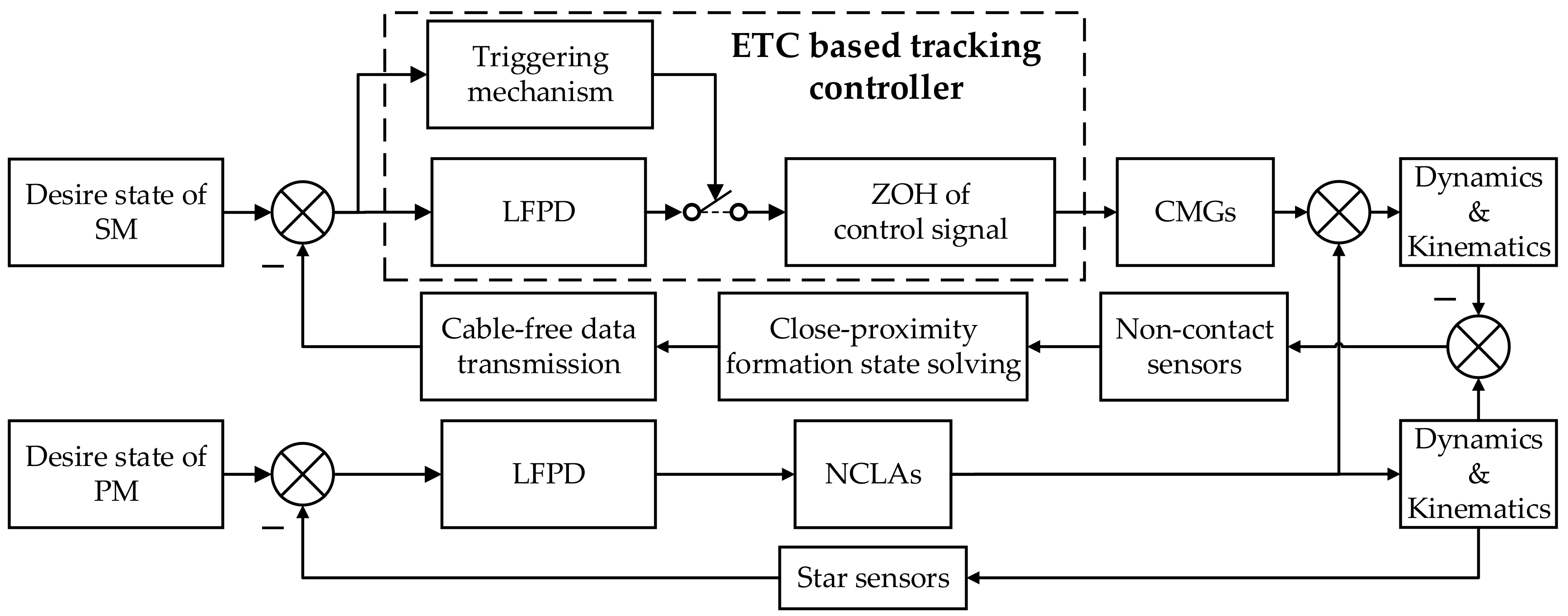 Aerospace 09 00138 g003