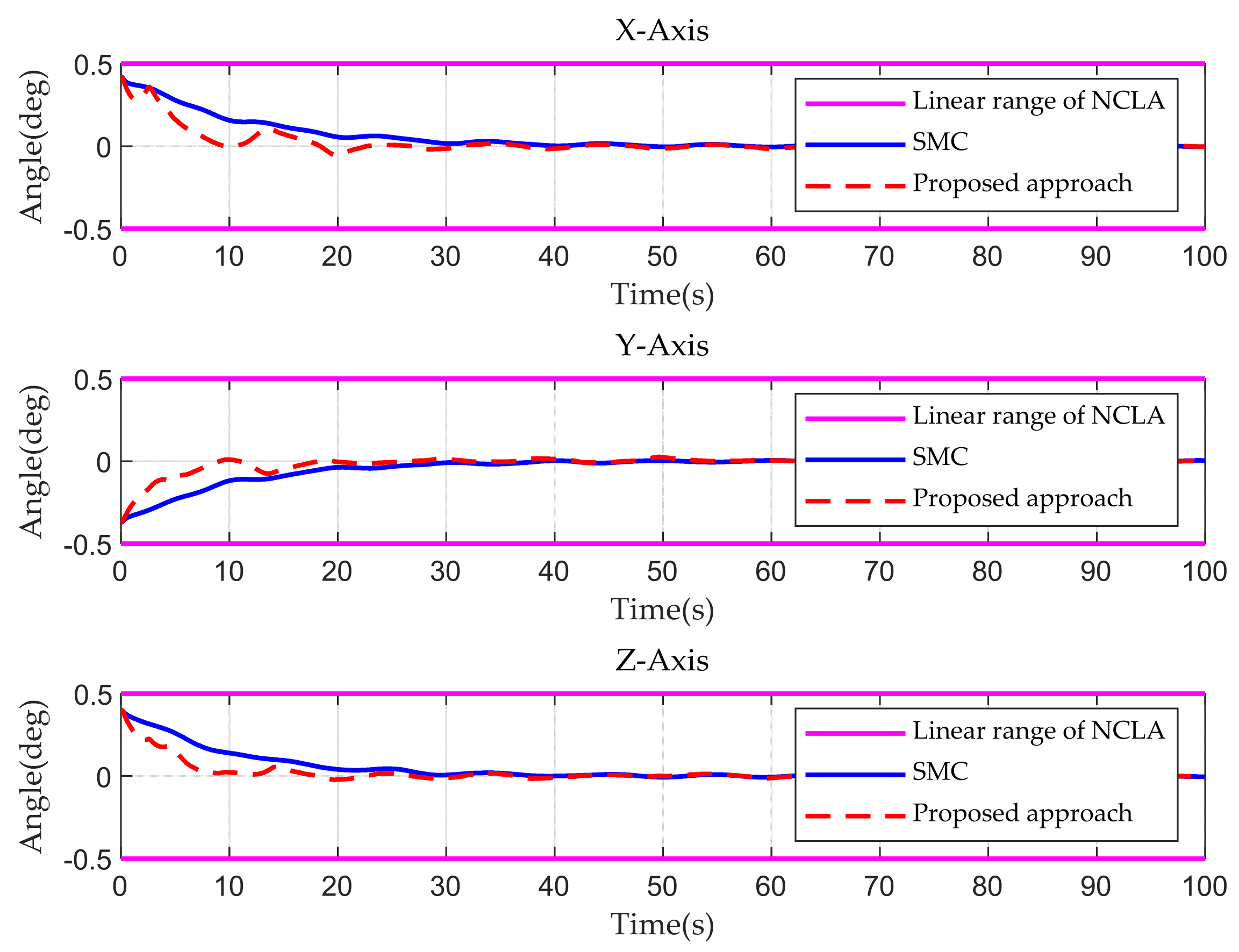Aerospace 09 00138 g004