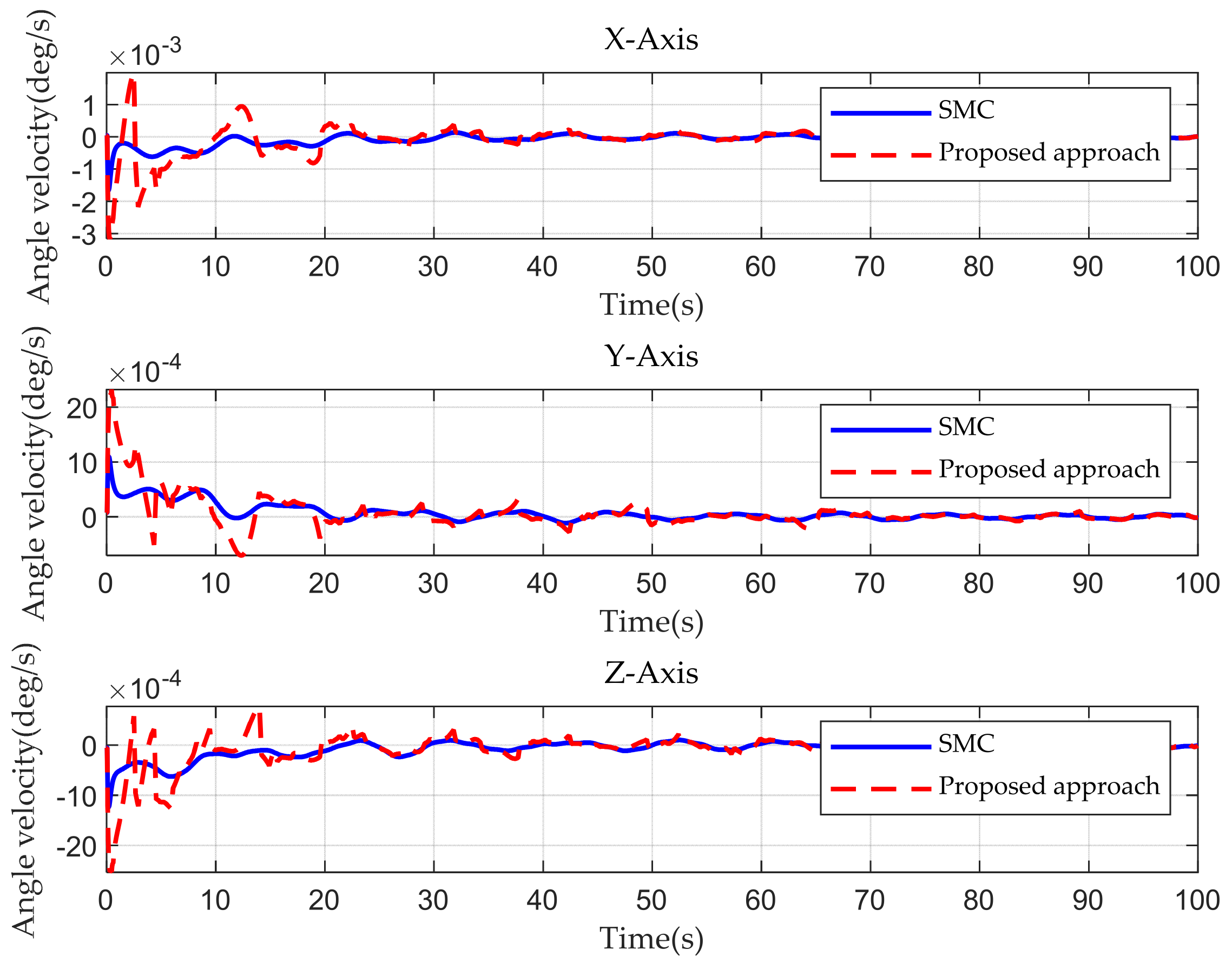 Aerospace 09 00138 g005
