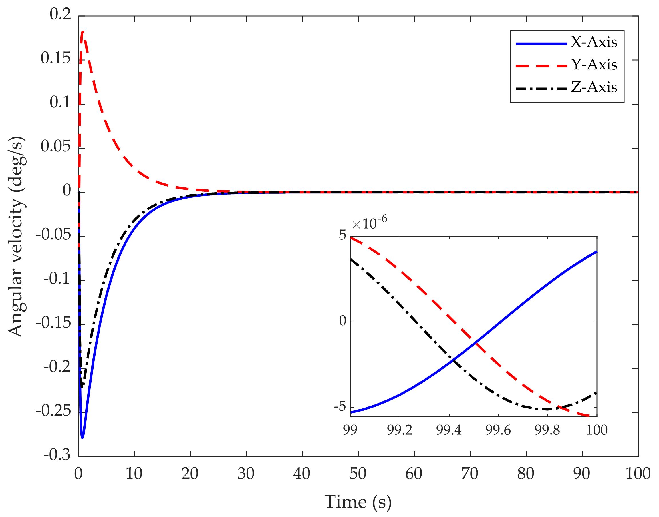 Aerospace 09 00138 g011