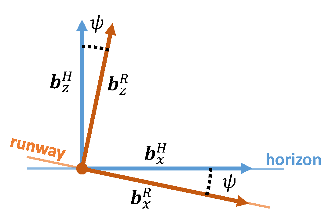 Aerospace 09 00139 g002 550