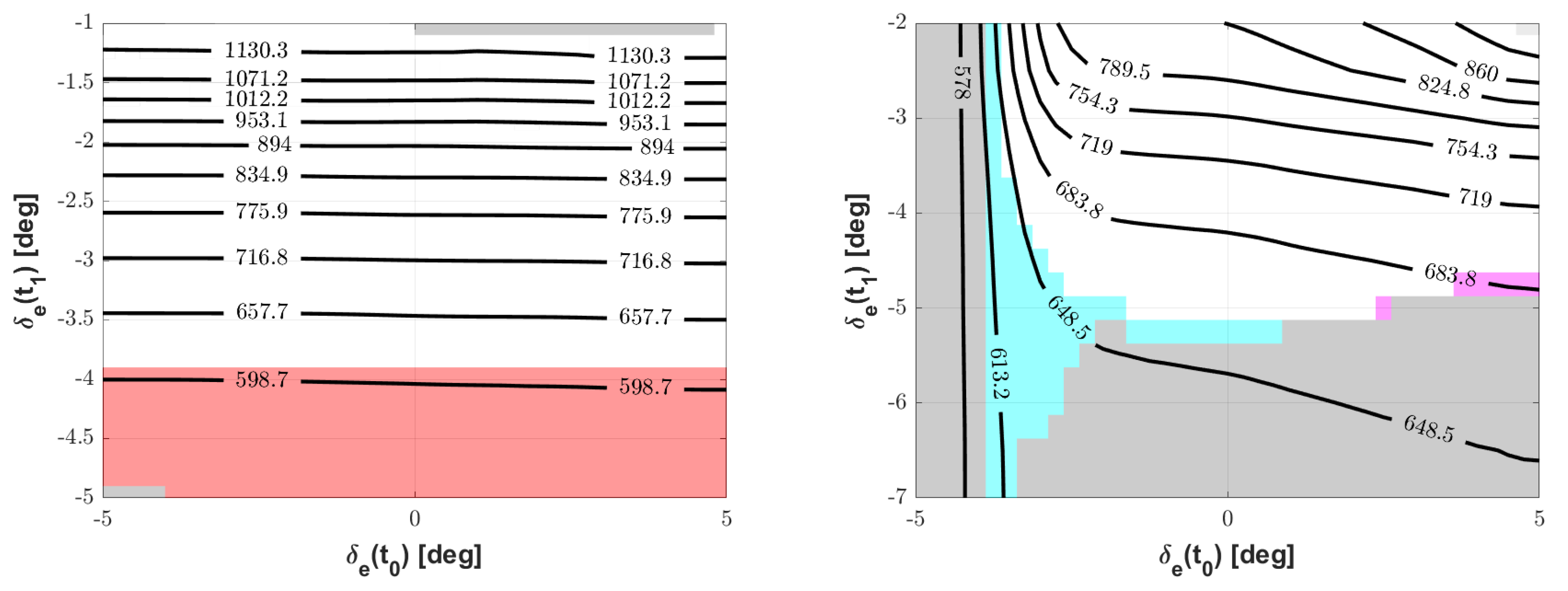 Aerospace 09 00139 g005 550