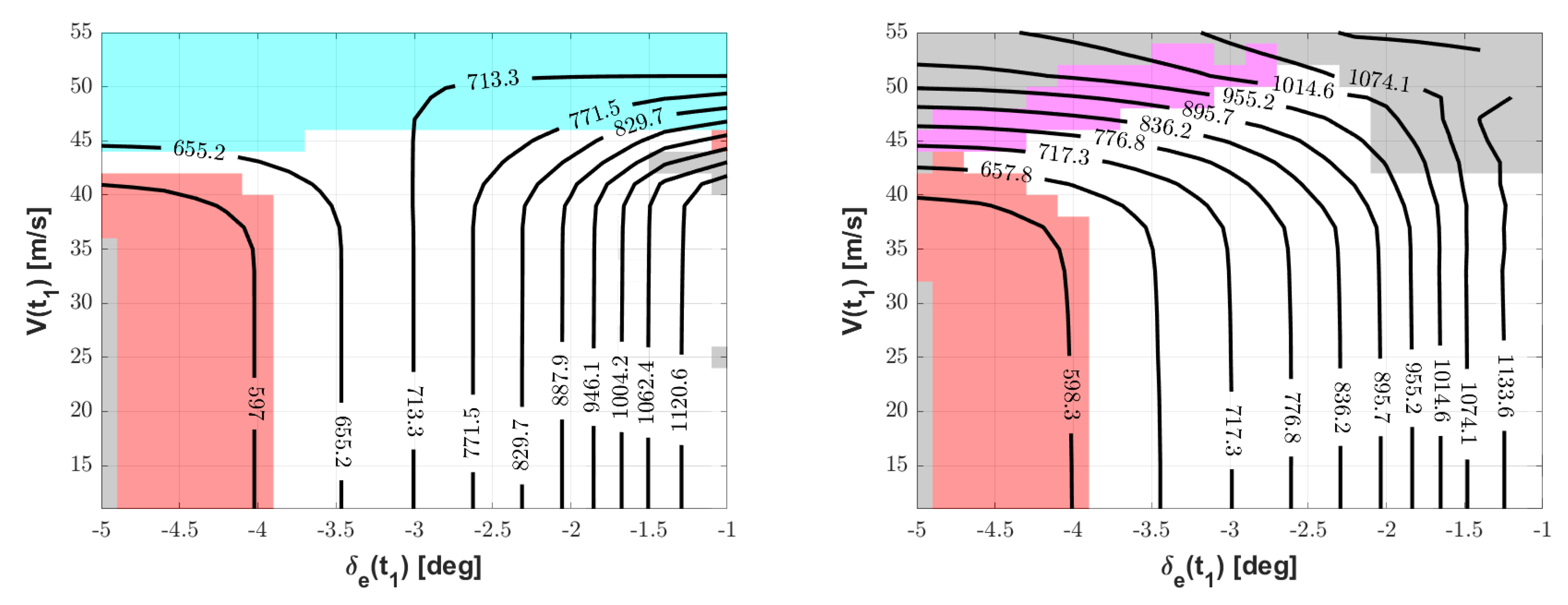 Aerospace 09 00139 g006 550