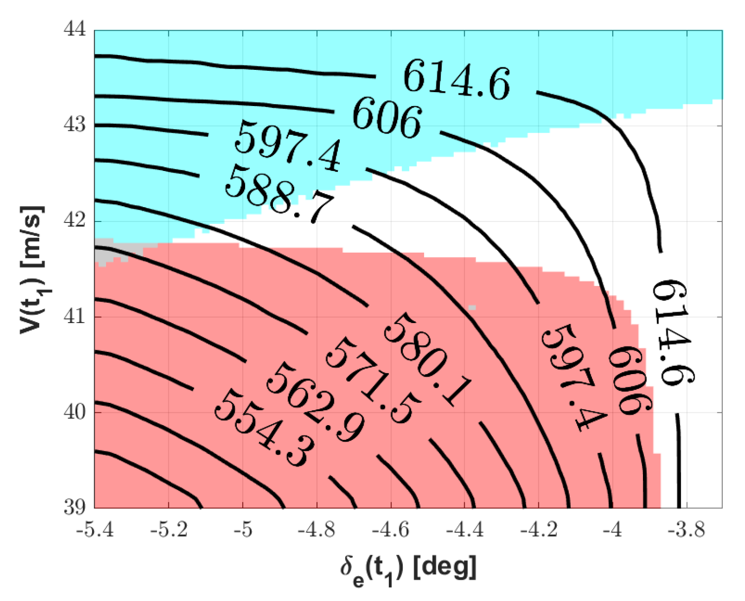Aerospace 09 00139 g007 550