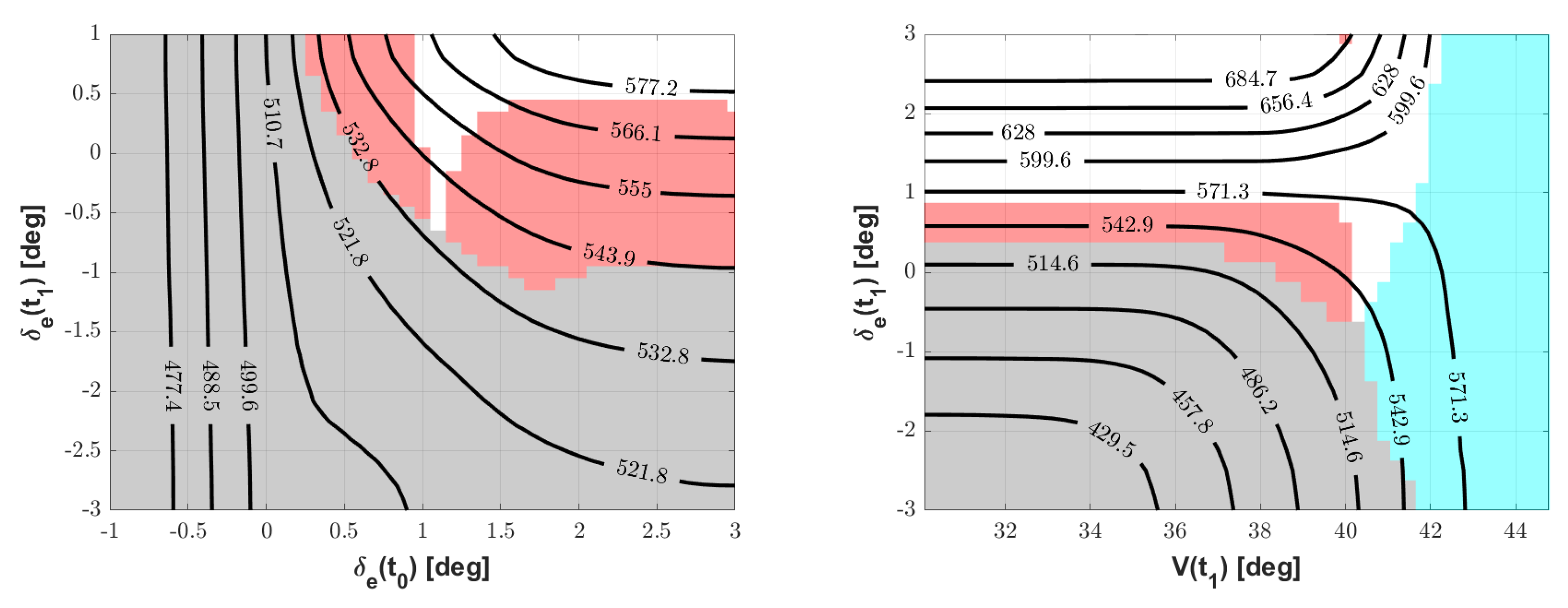 Aerospace 09 00139 g011 550