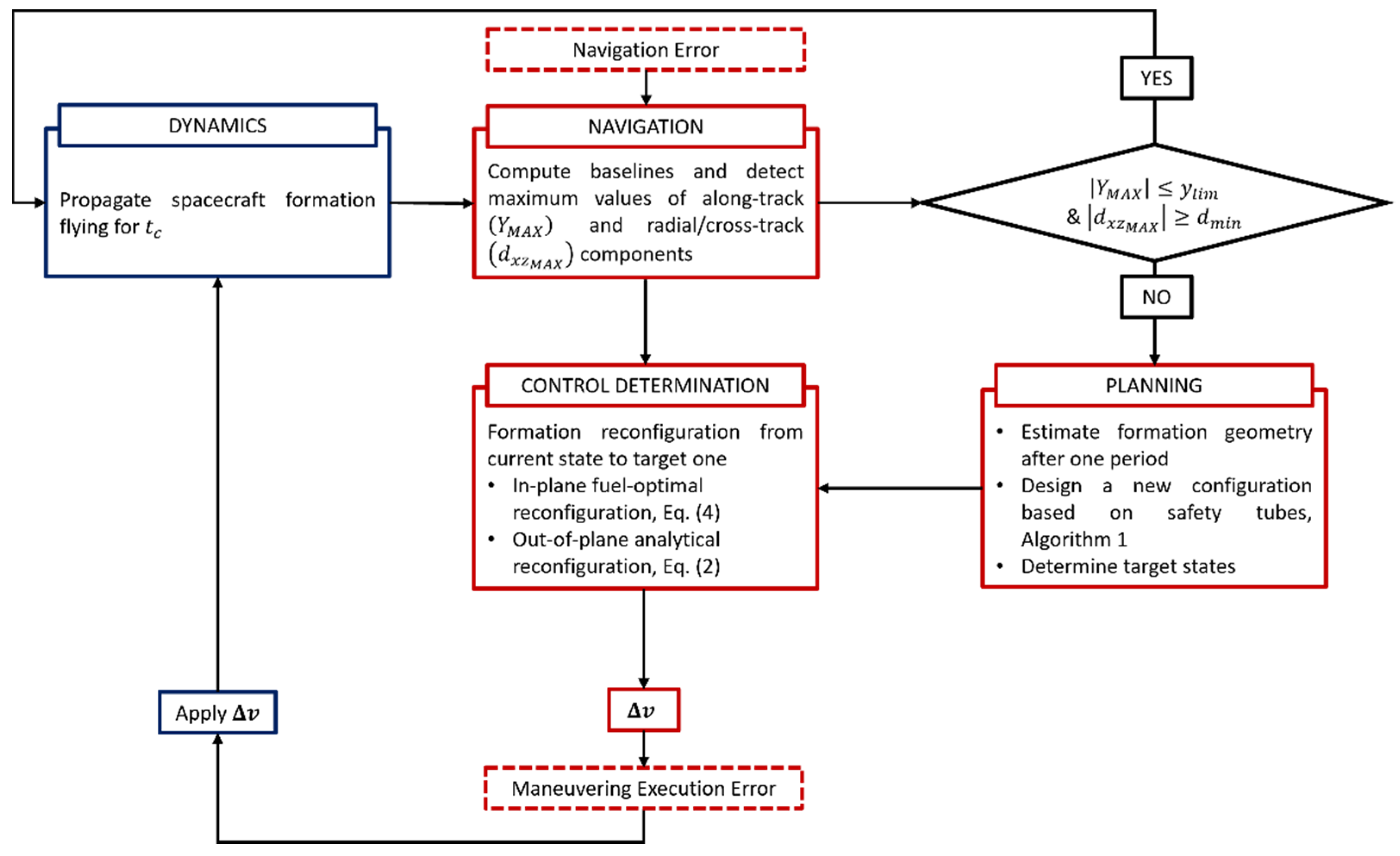 Aerospace 09 00142 g005 550