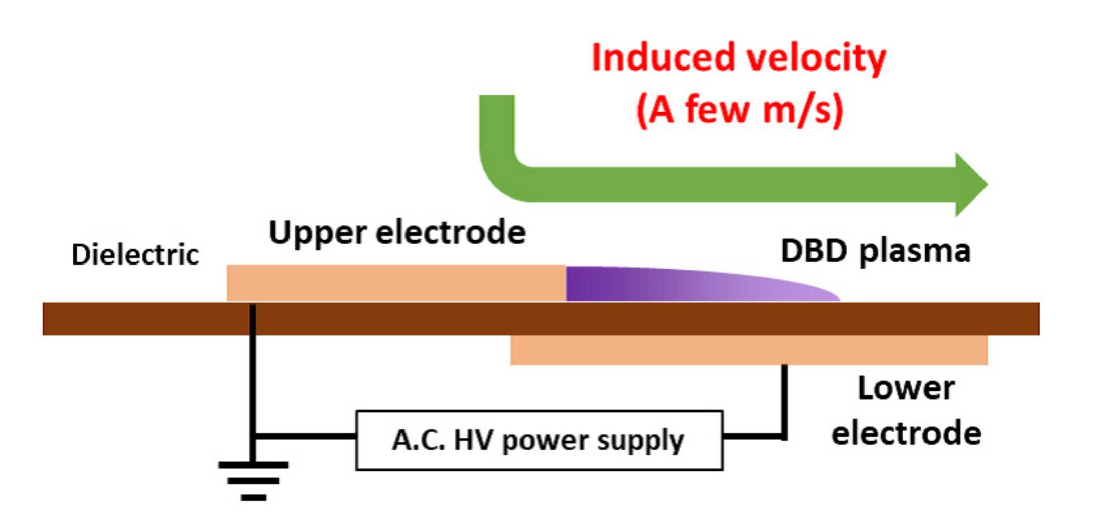 Aerospace 09 00144 g001 550