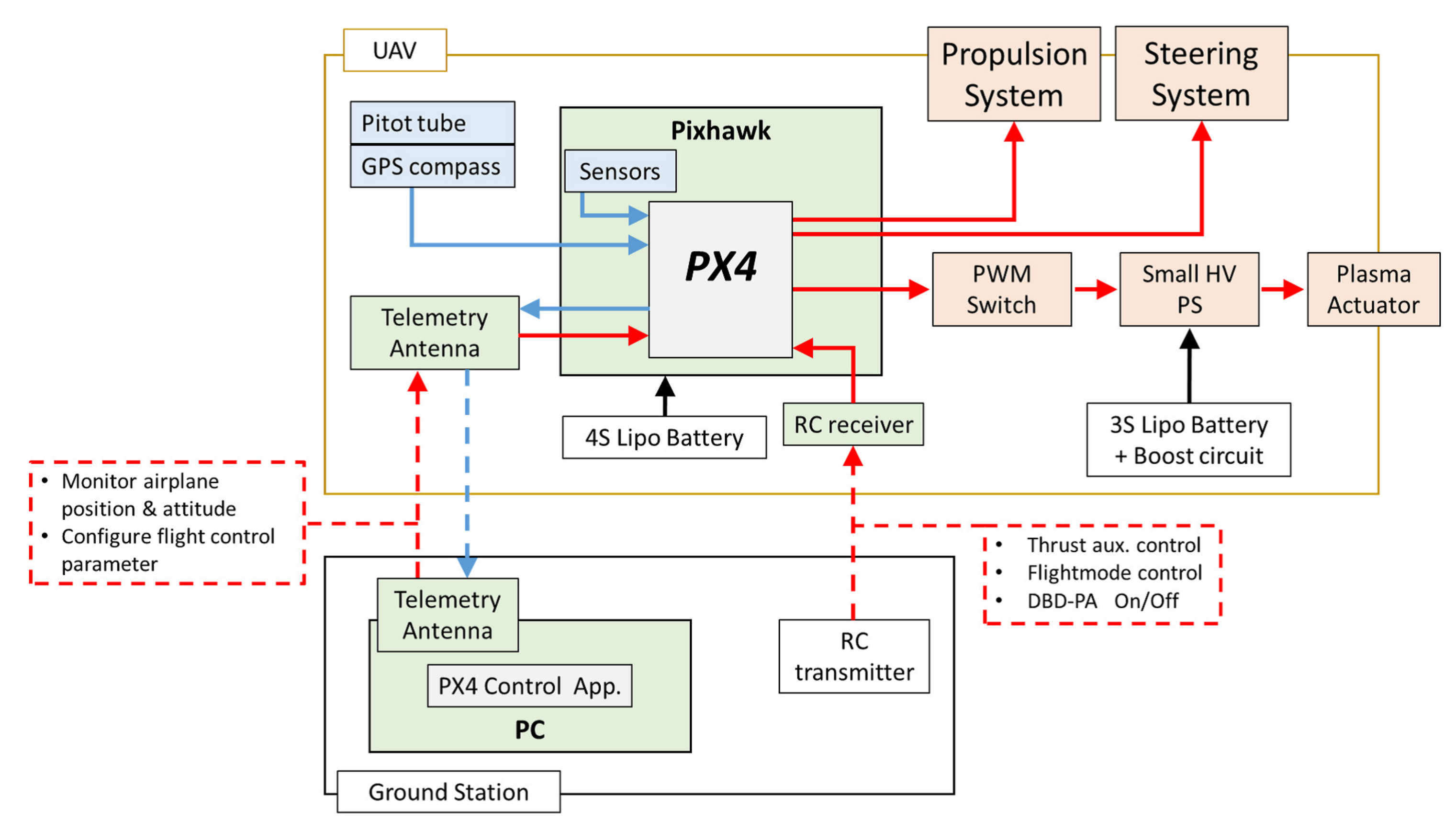 Aerospace 09 00144 g007 550