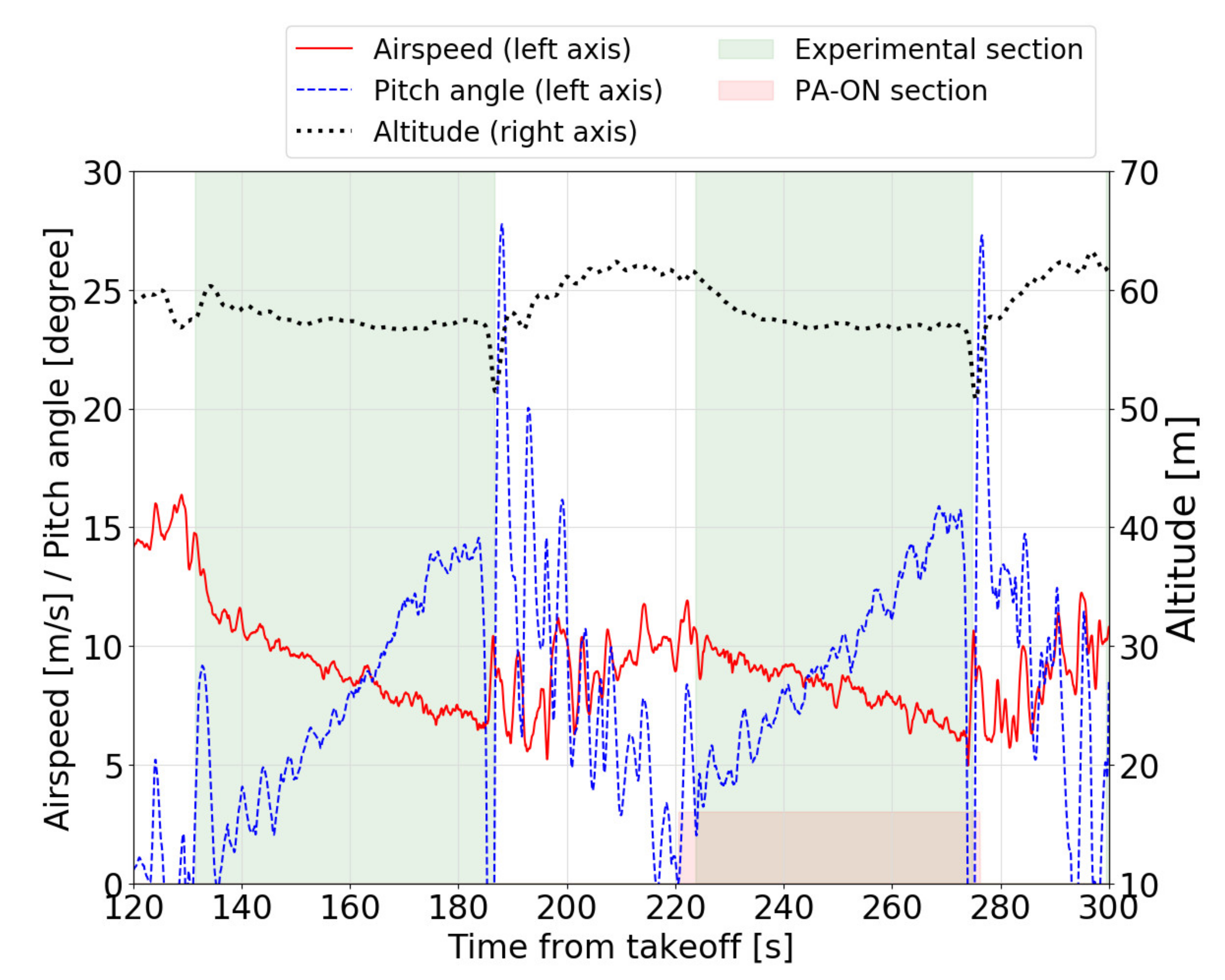 Aerospace 09 00144 g009 550