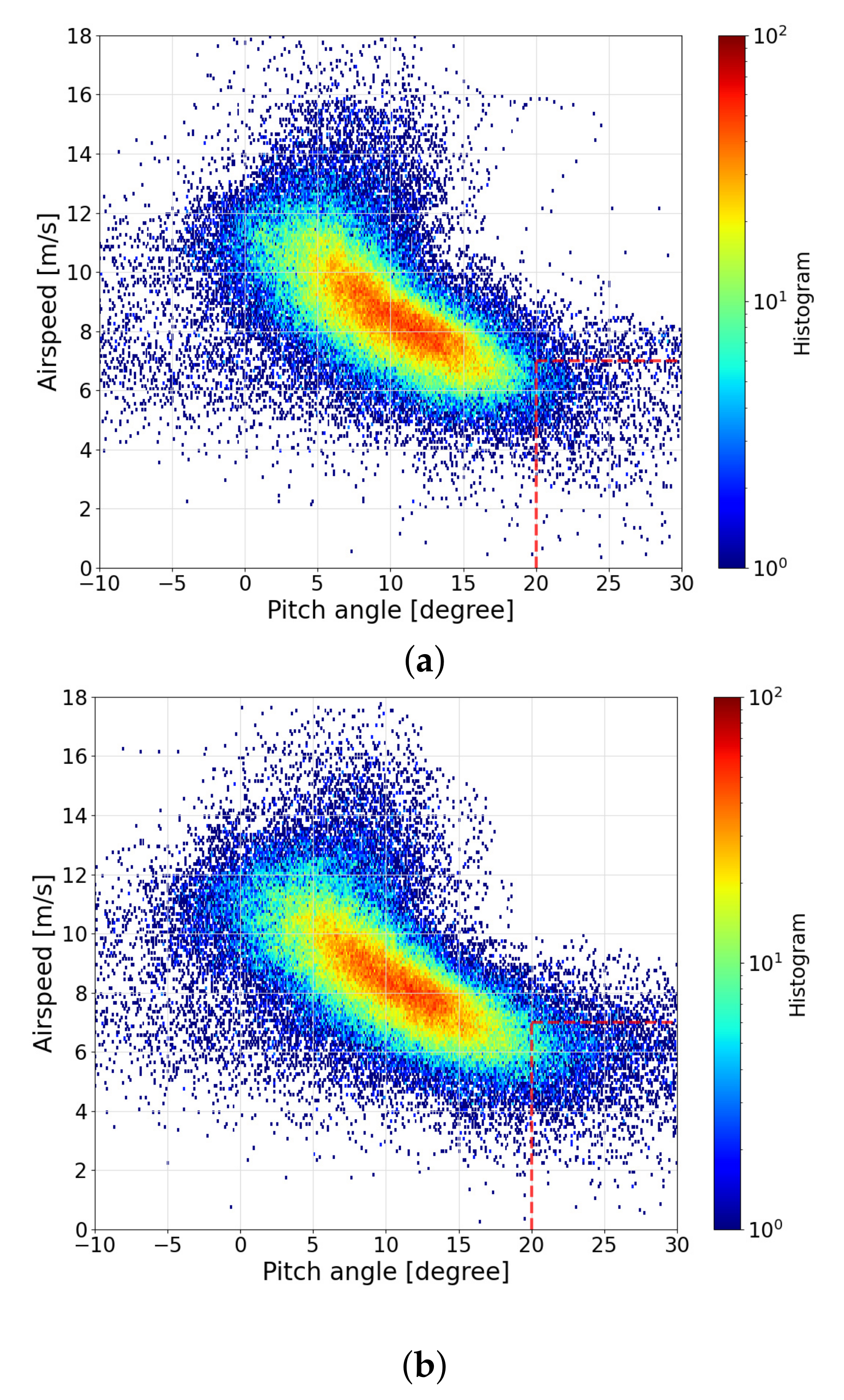 Aerospace 09 00144 g010 550