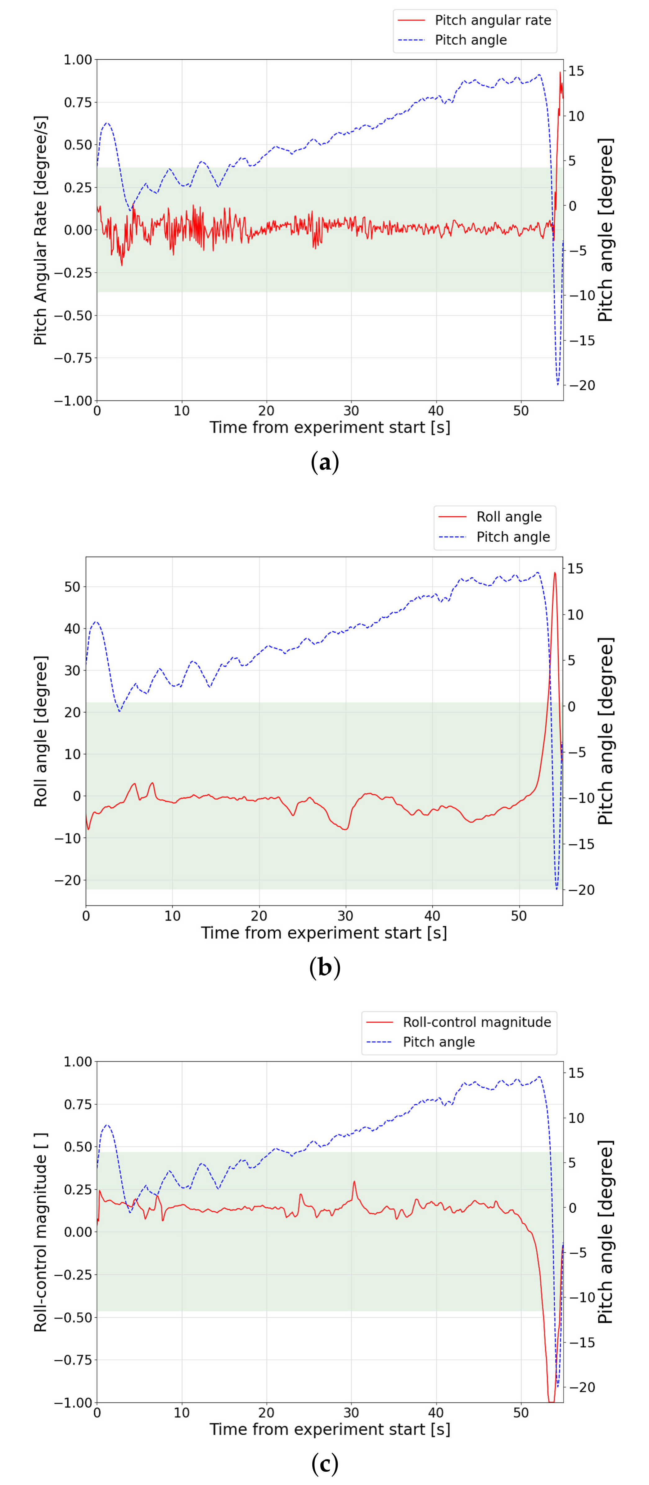 Aerospace 09 00144 g011 550