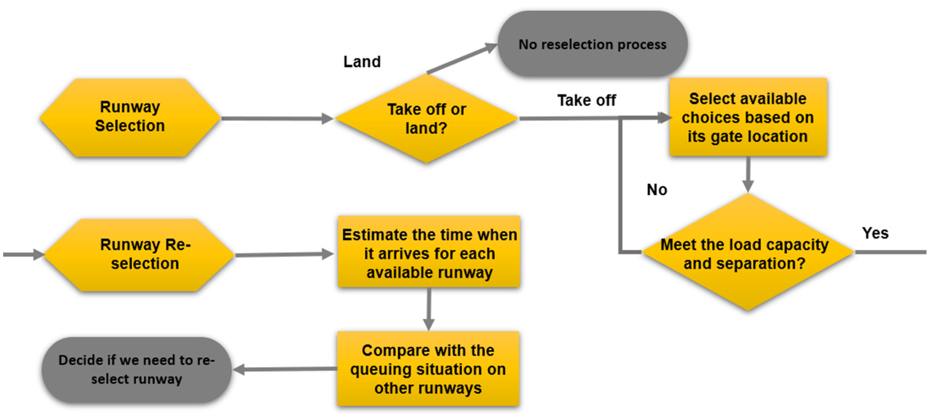 Aerospace 09 00145 g007