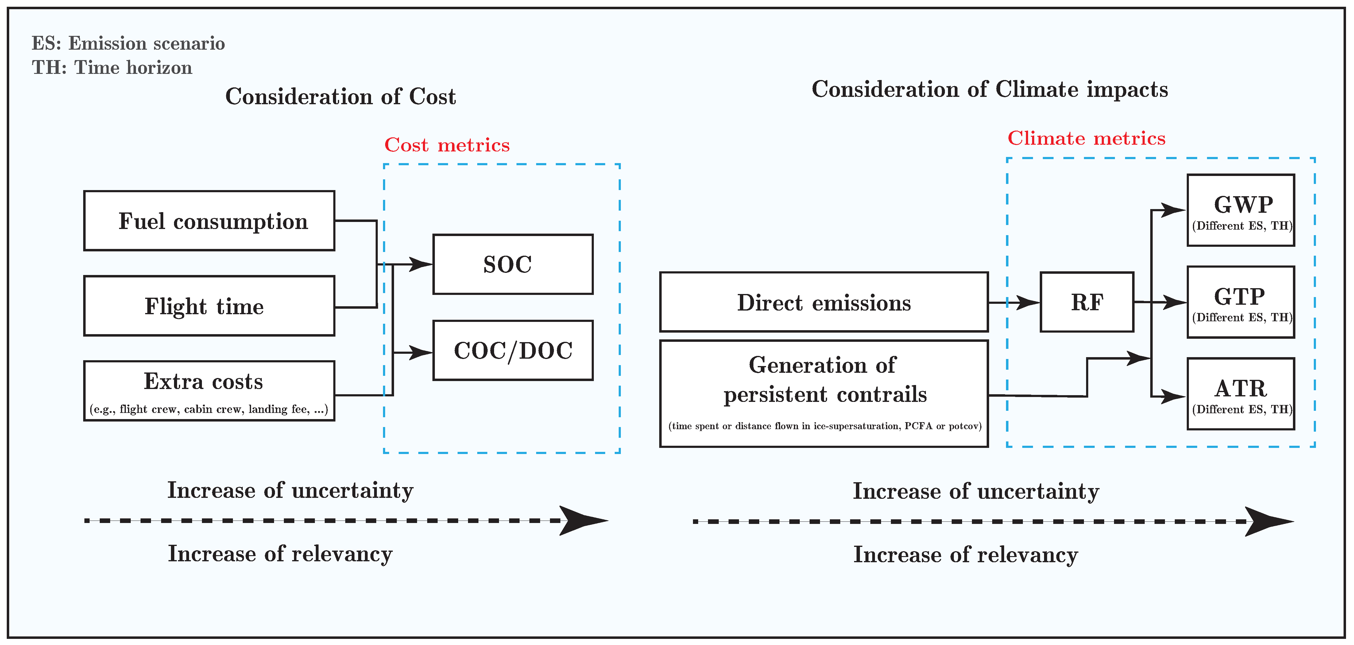 Aerospace 09 00146 g002 Aerospace 09 00146 g002