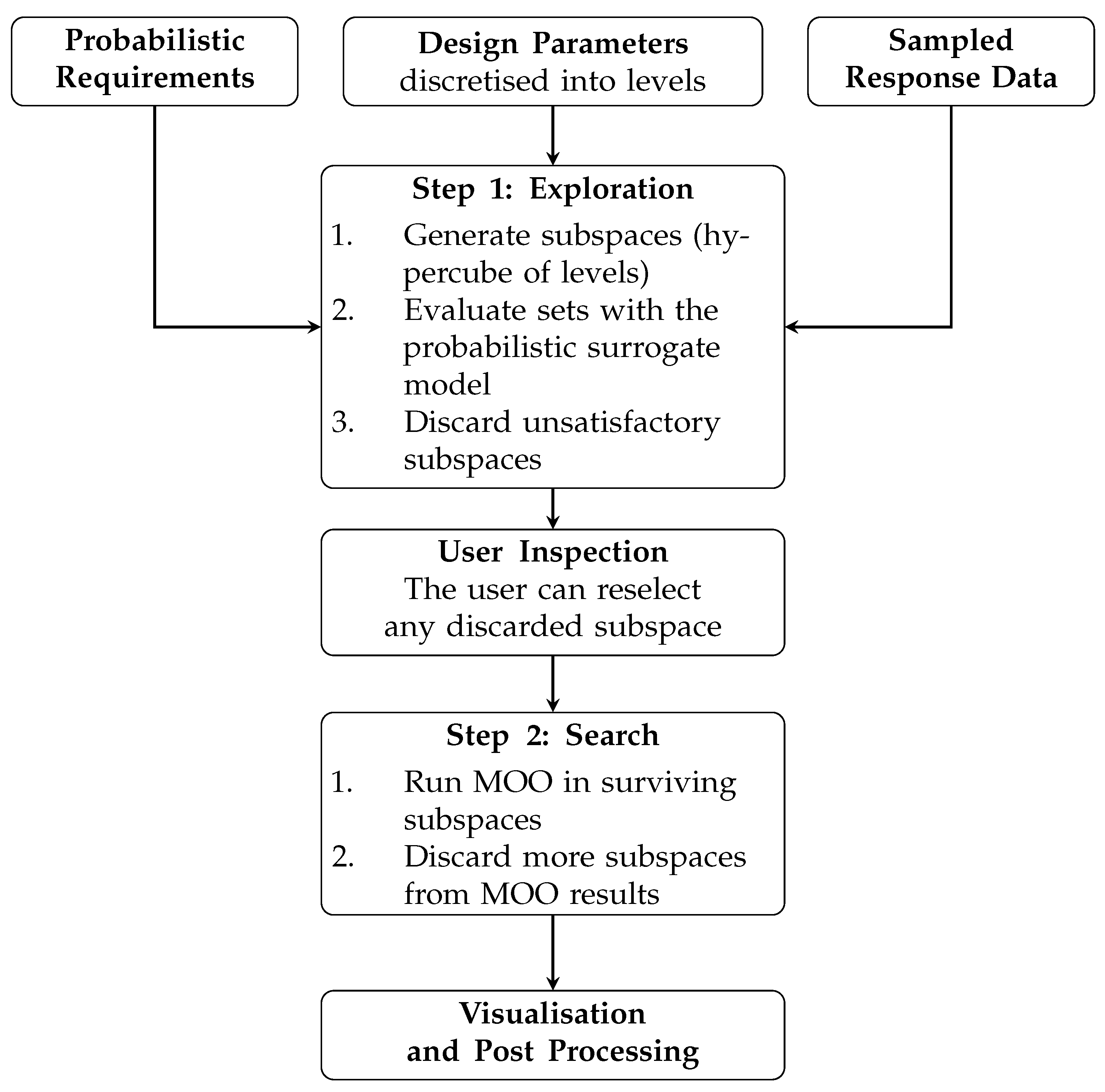 Aerospace 09 00147 g001 550
