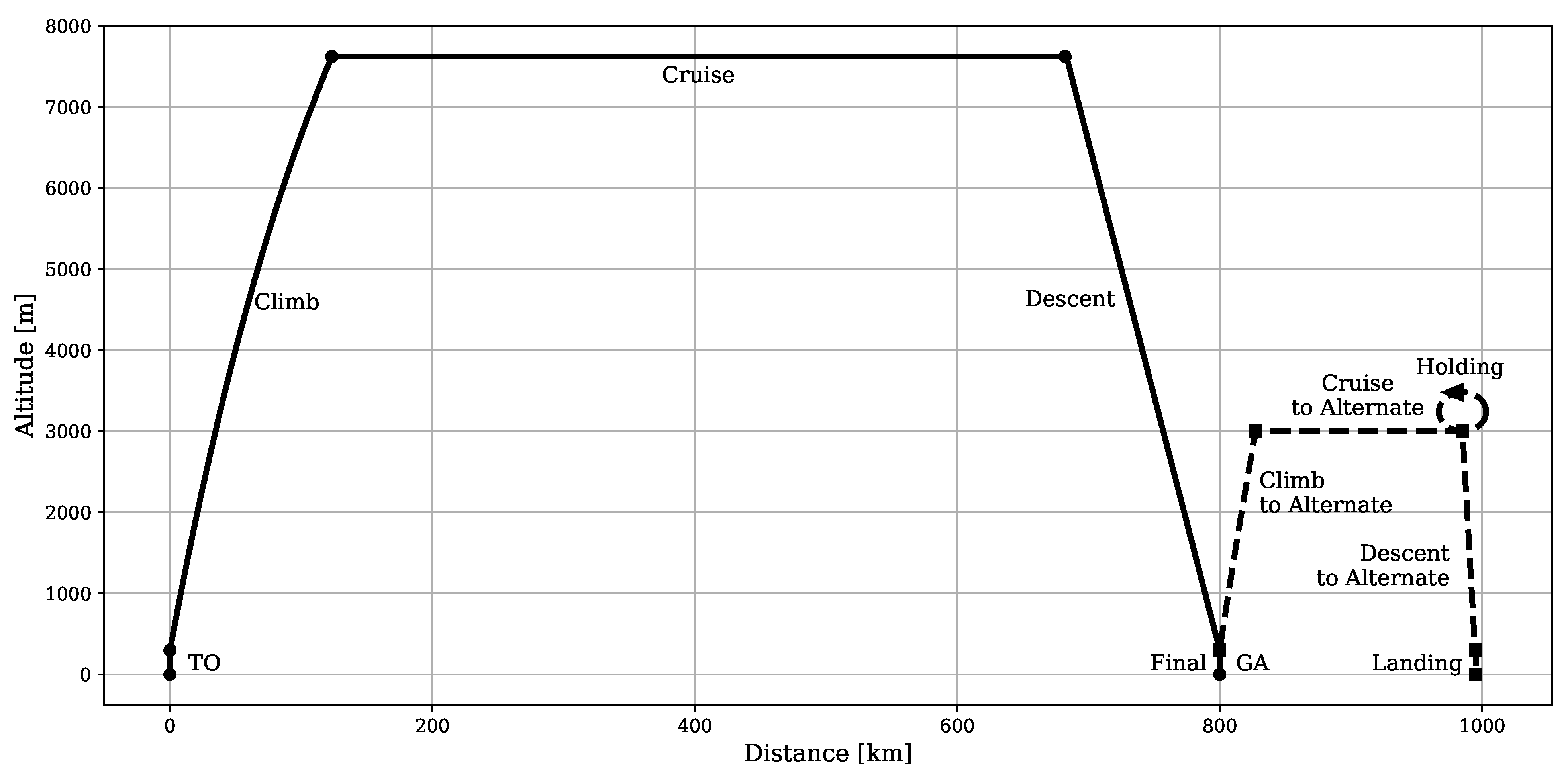 Aerospace 09 00147 g004 550