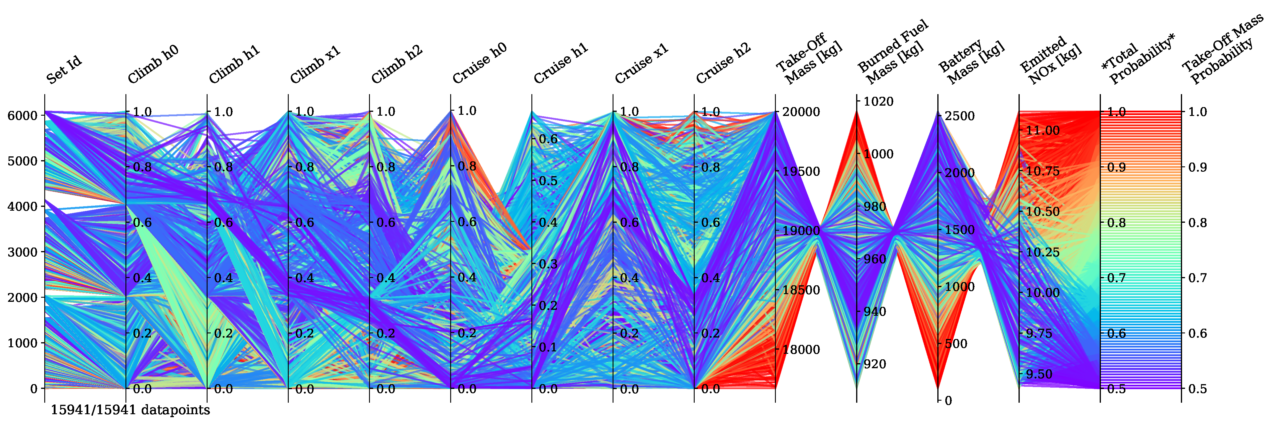 Aerospace 09 00147 g006 550