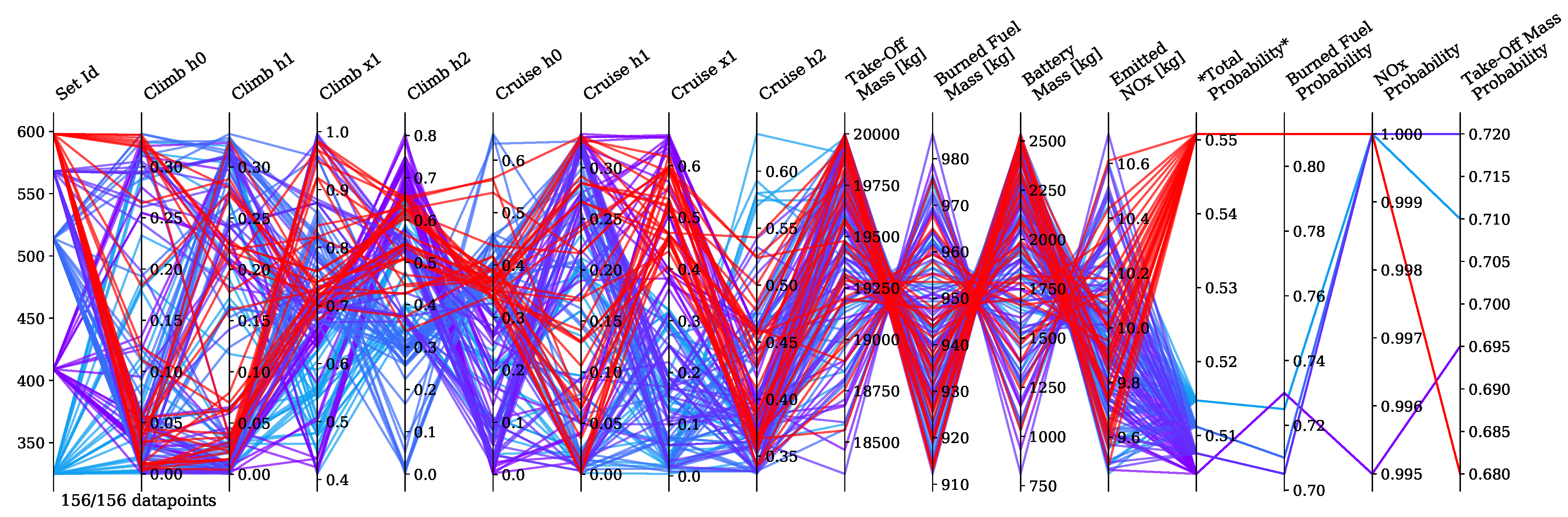 Aerospace 09 00147 g007 550