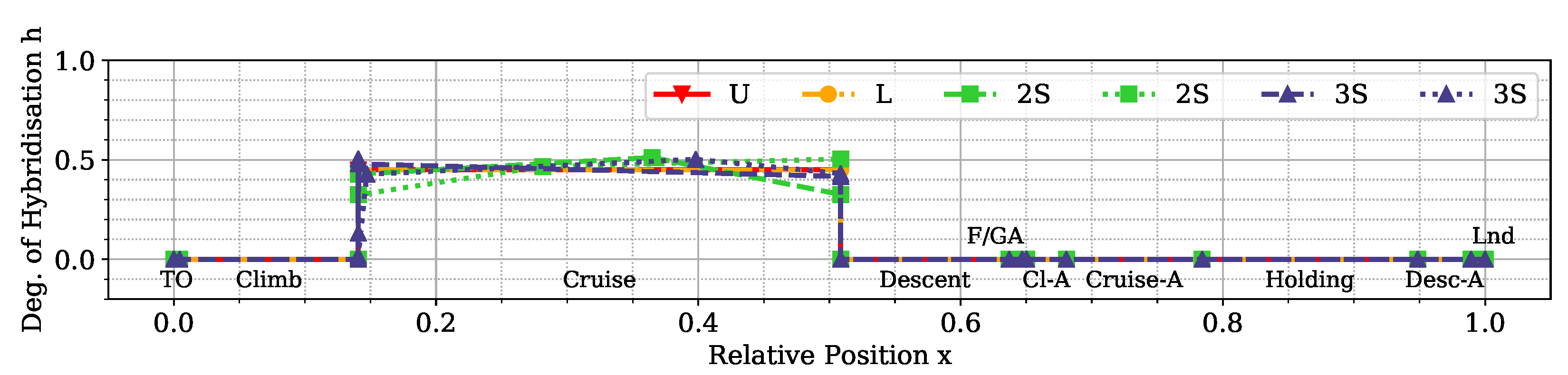 Aerospace 09 00147 g010 550