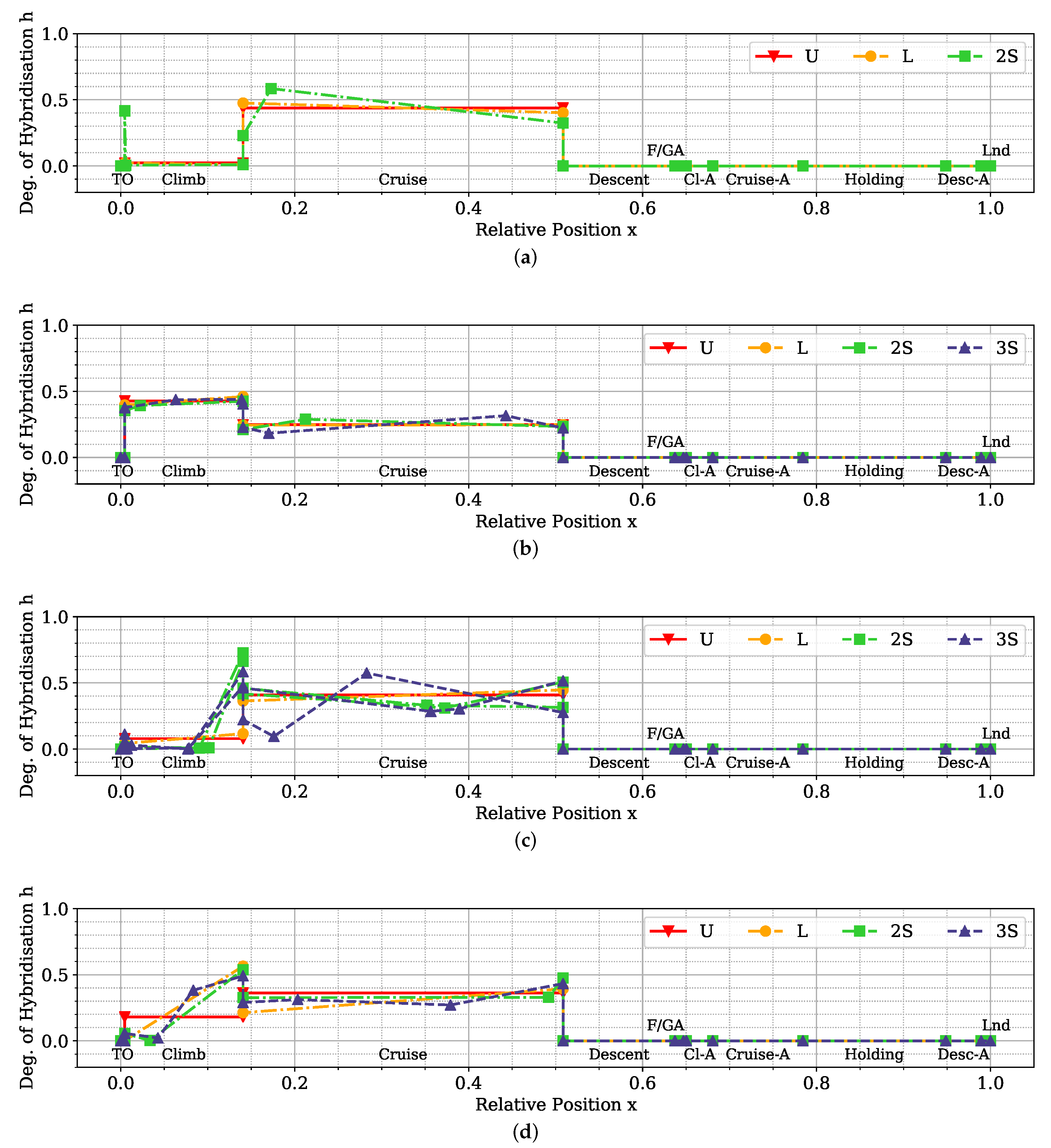 Aerospace 09 00147 g011 550