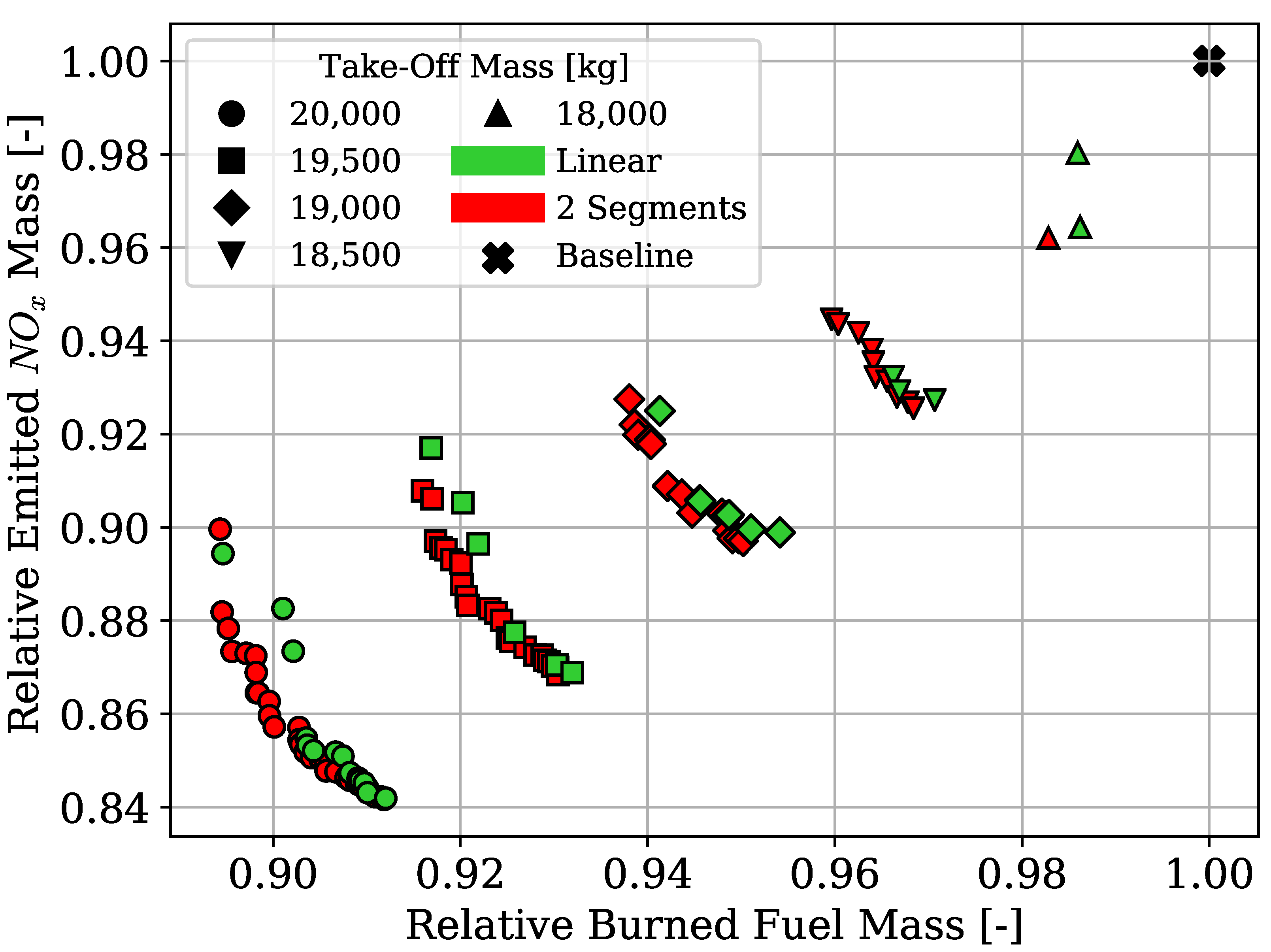 Aerospace 09 00147 g013 550