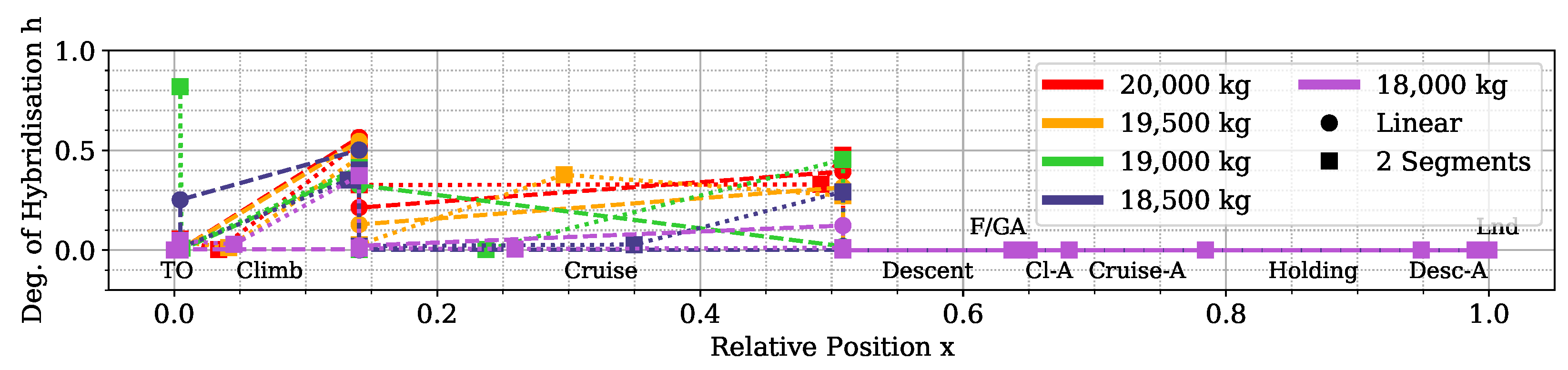 Aerospace 09 00147 g014 550