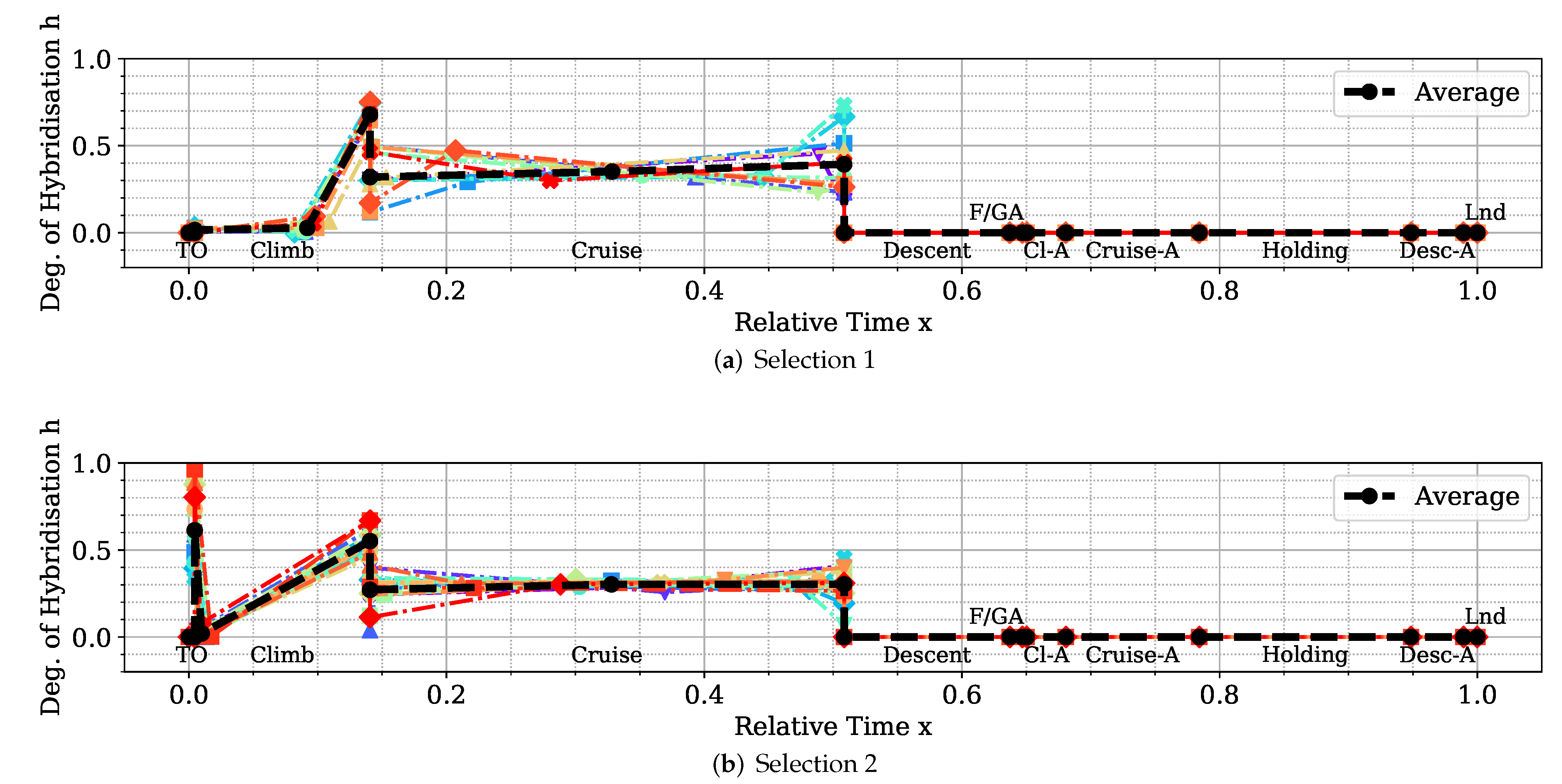 Aerospace 09 00147 g019 550
