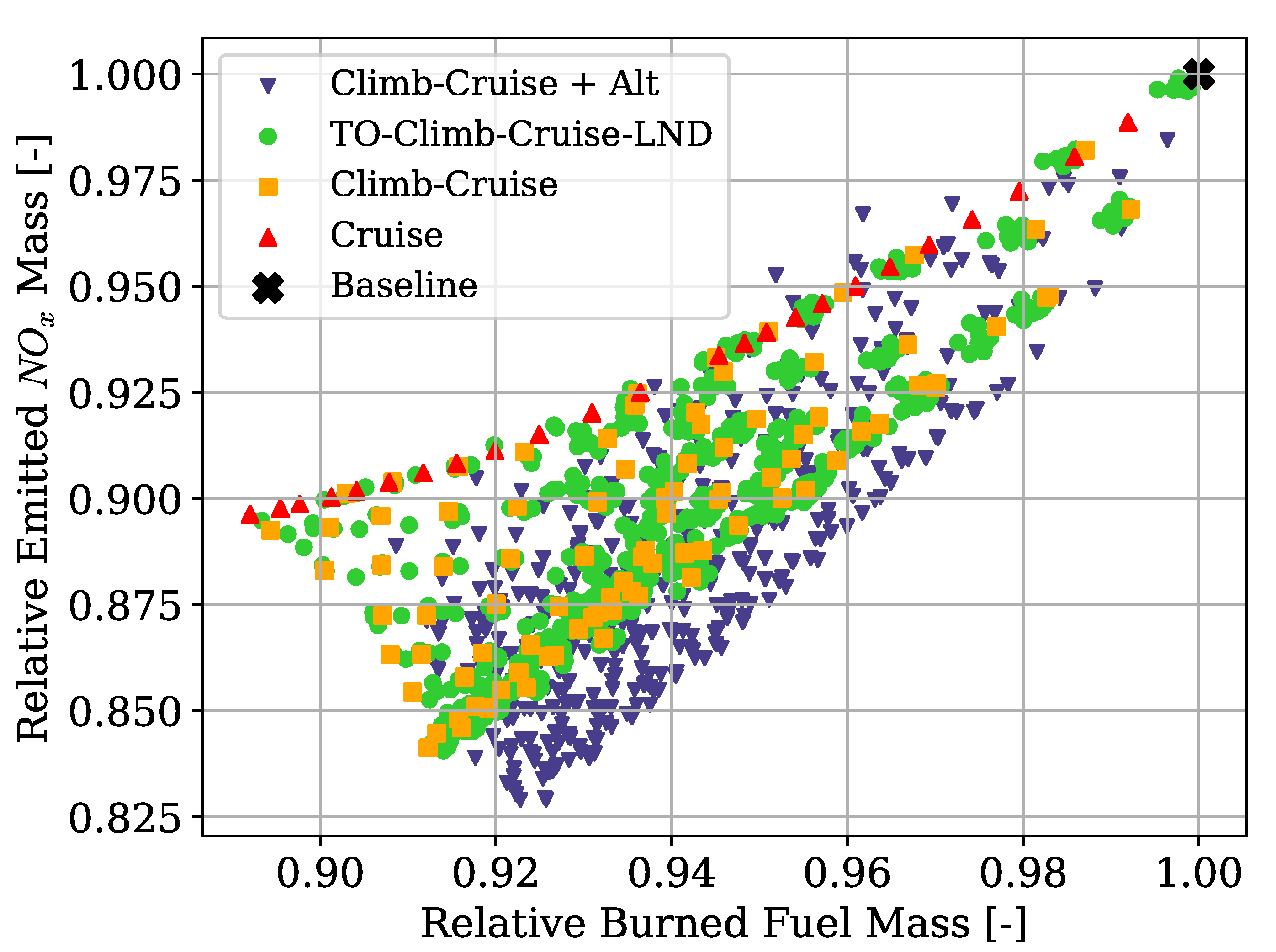 Aerospace 09 00147 g0a3 550