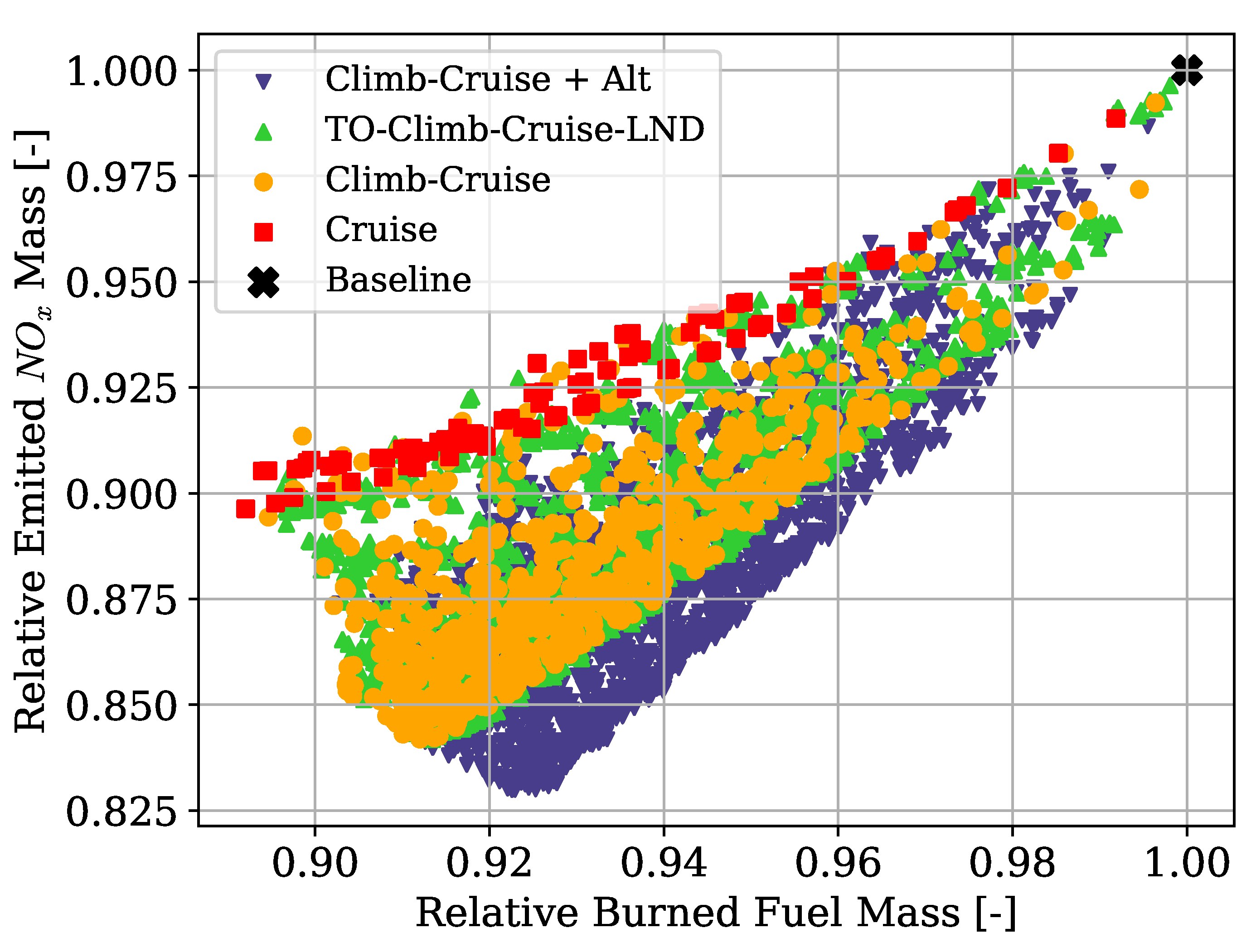 Aerospace 09 00147 g0a4 550