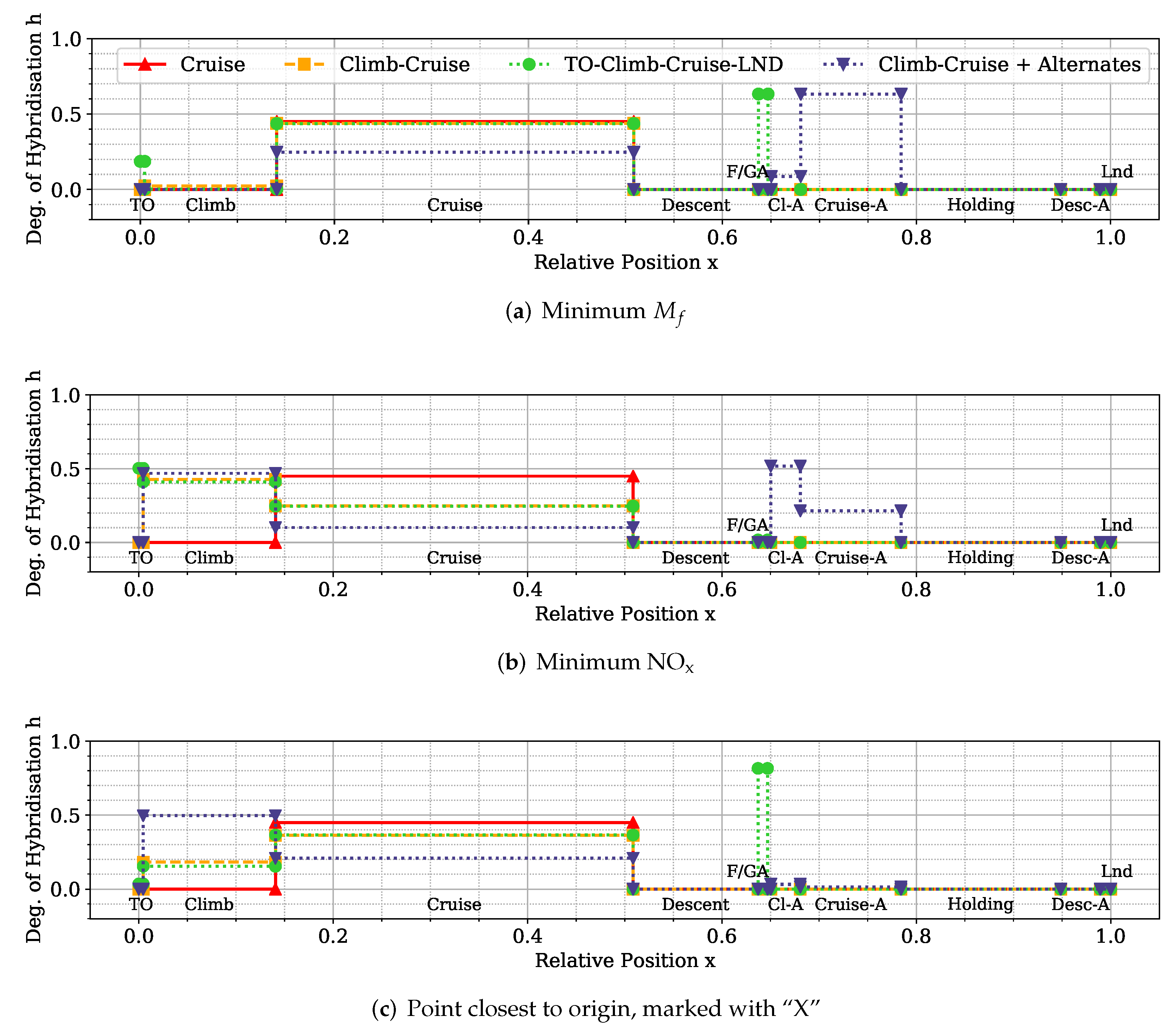 Aerospace 09 00147 g0a5 550