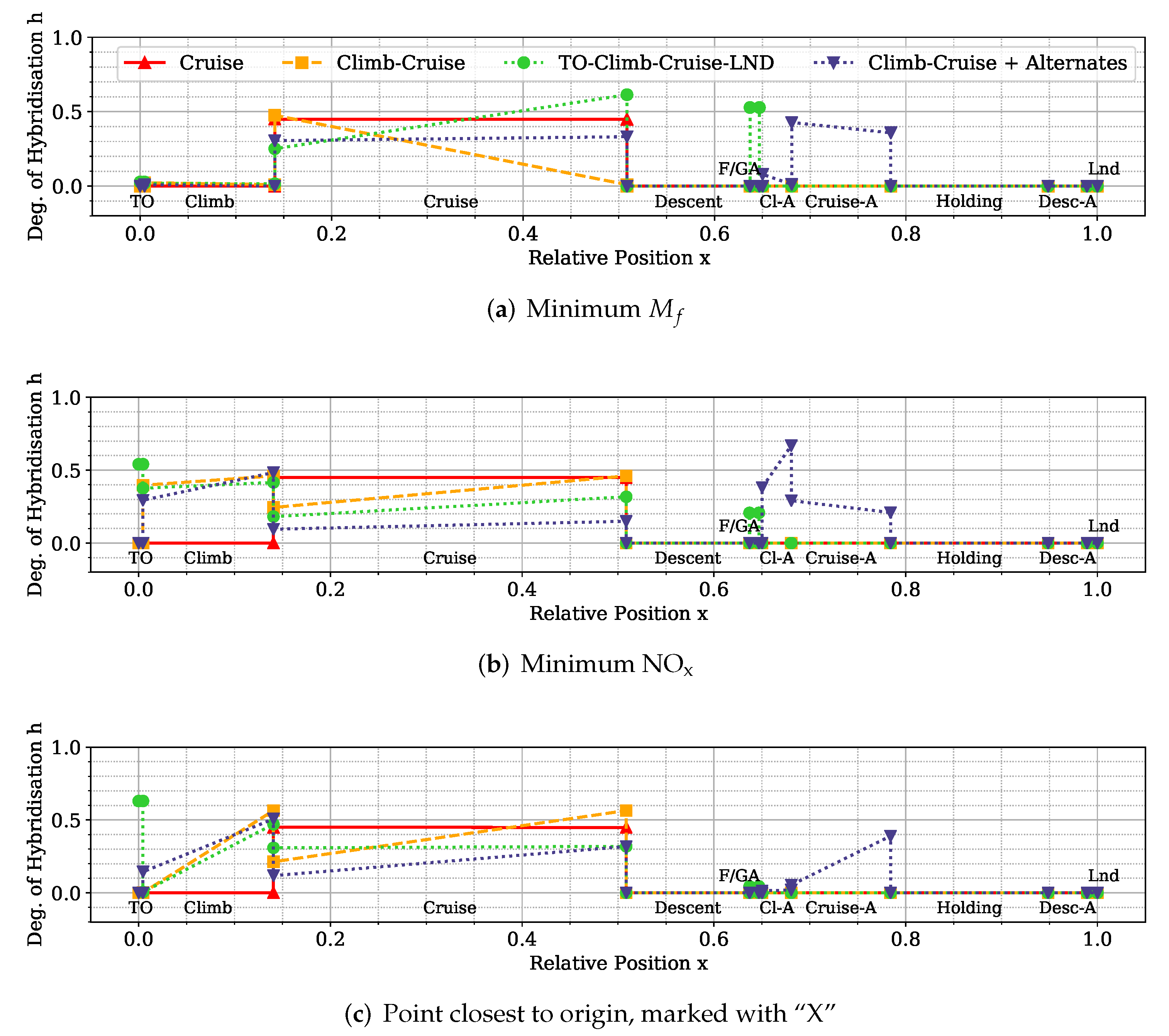 Aerospace 09 00147 g0a6 550