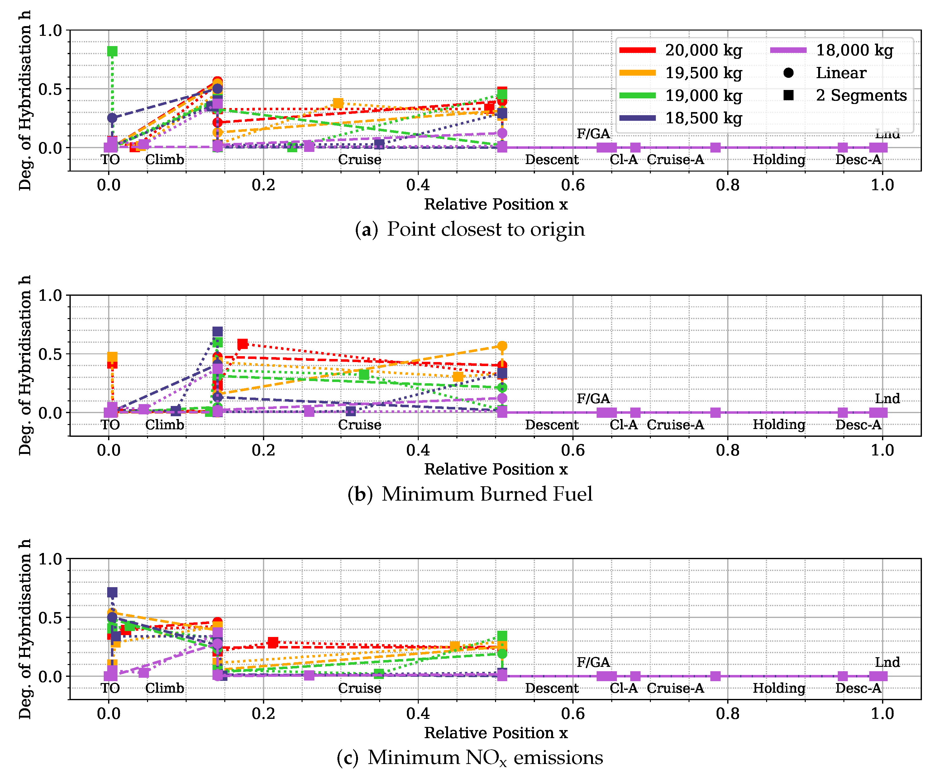 Aerospace 09 00147 g0a7 550