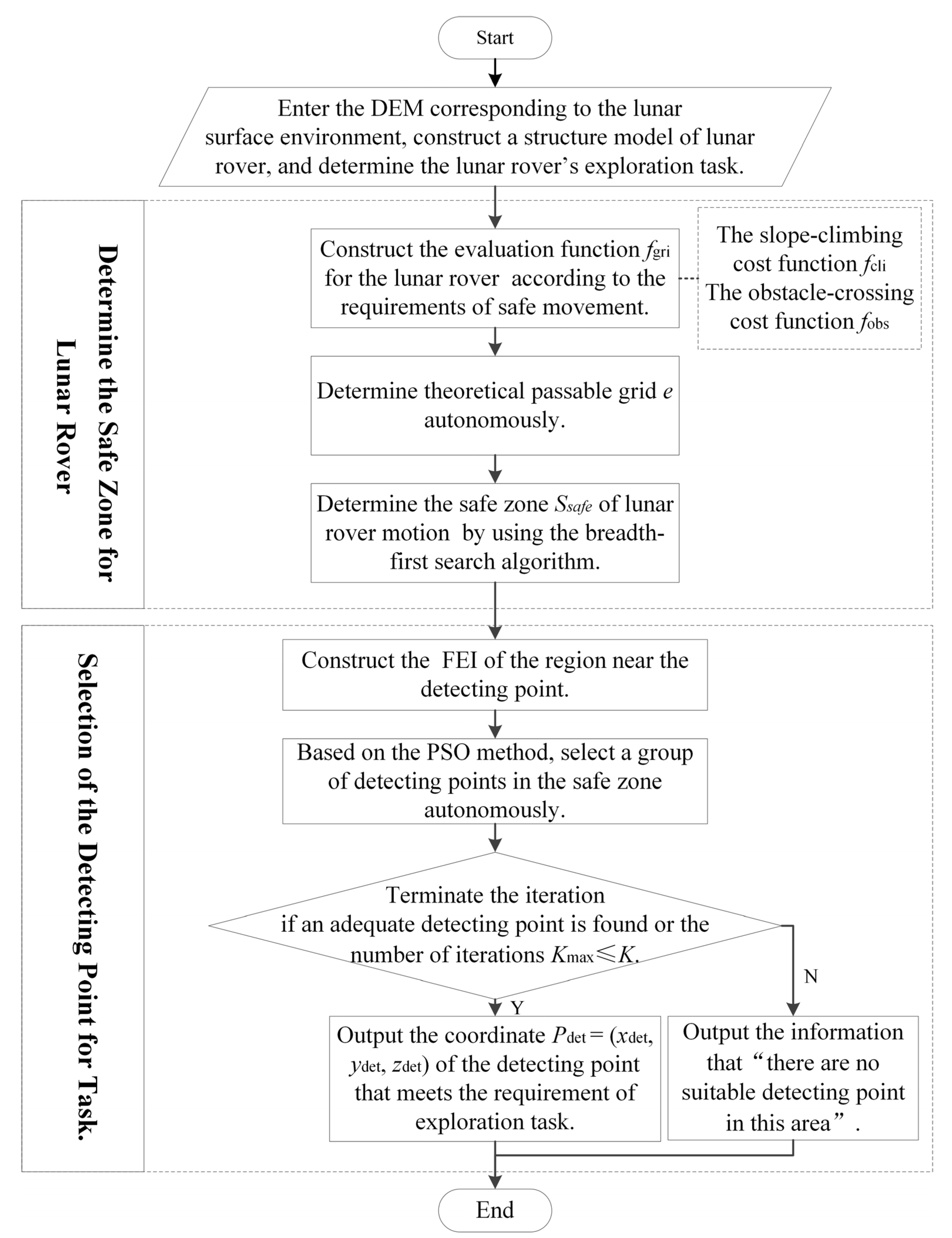 Aerospace 09 00148 g006 550