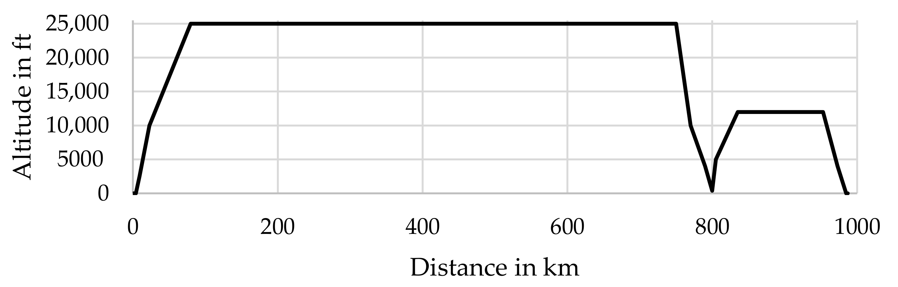 Aerospace 09 00150 g001 550