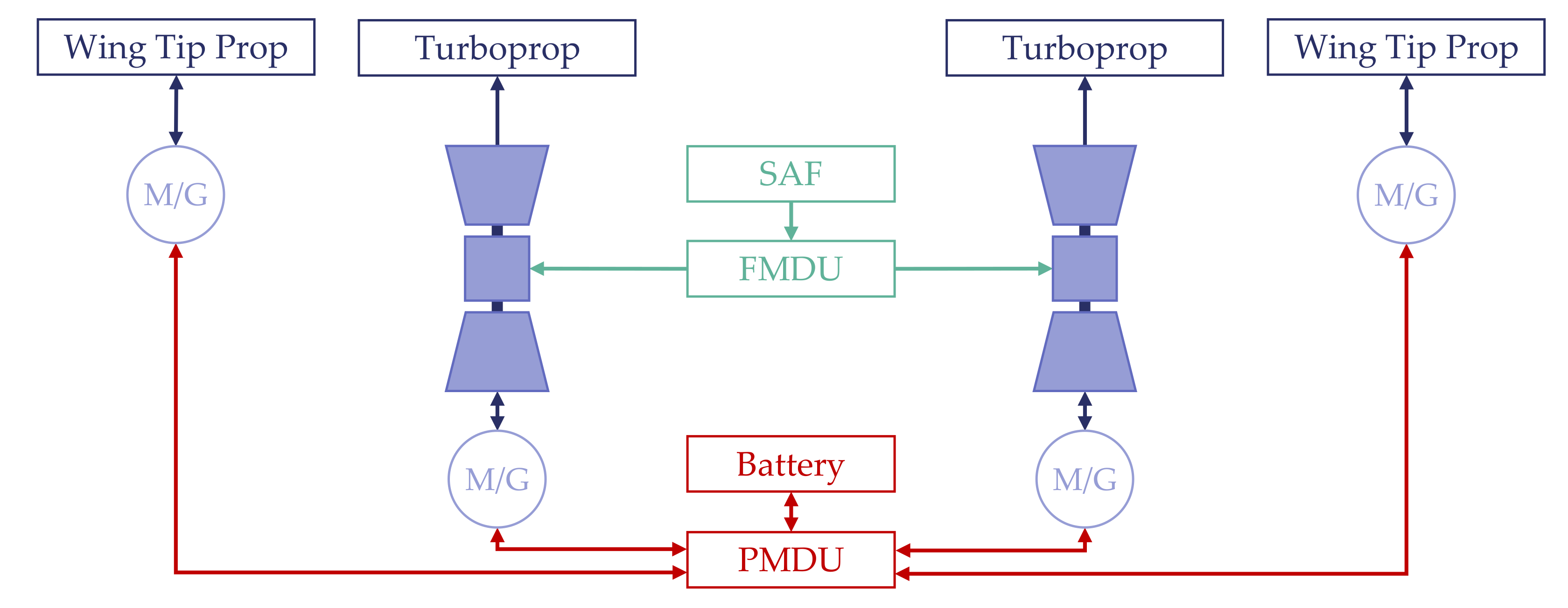 Aerospace 09 00150 g002 550