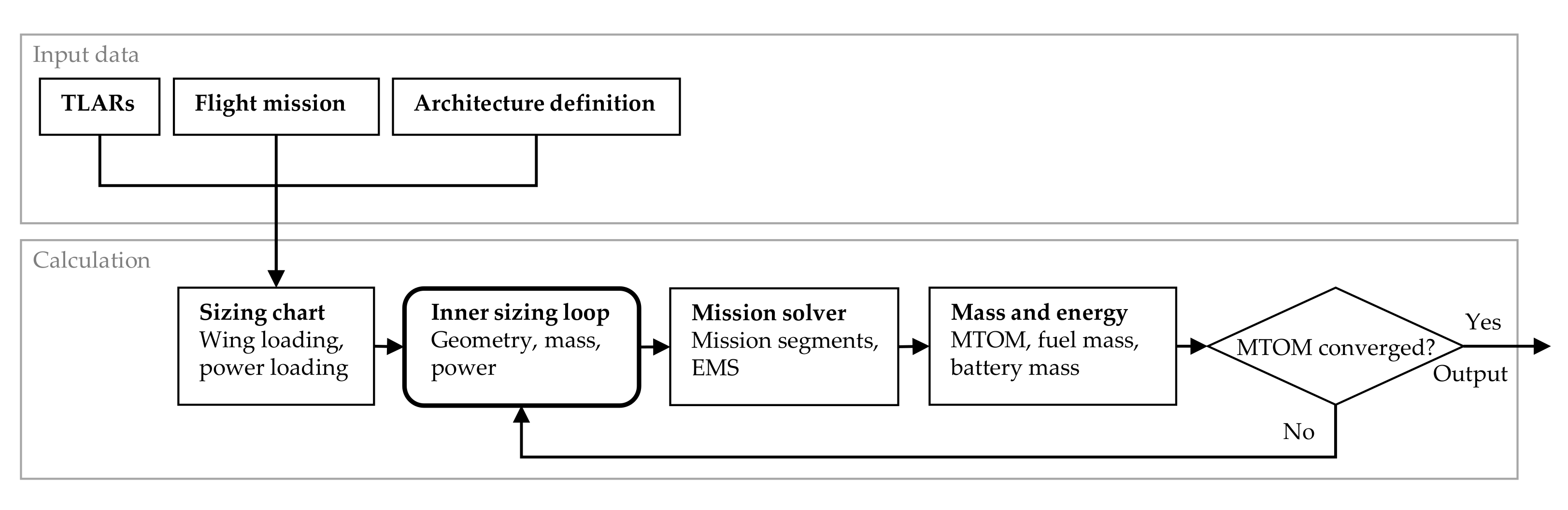 Aerospace 09 00150 g003 550