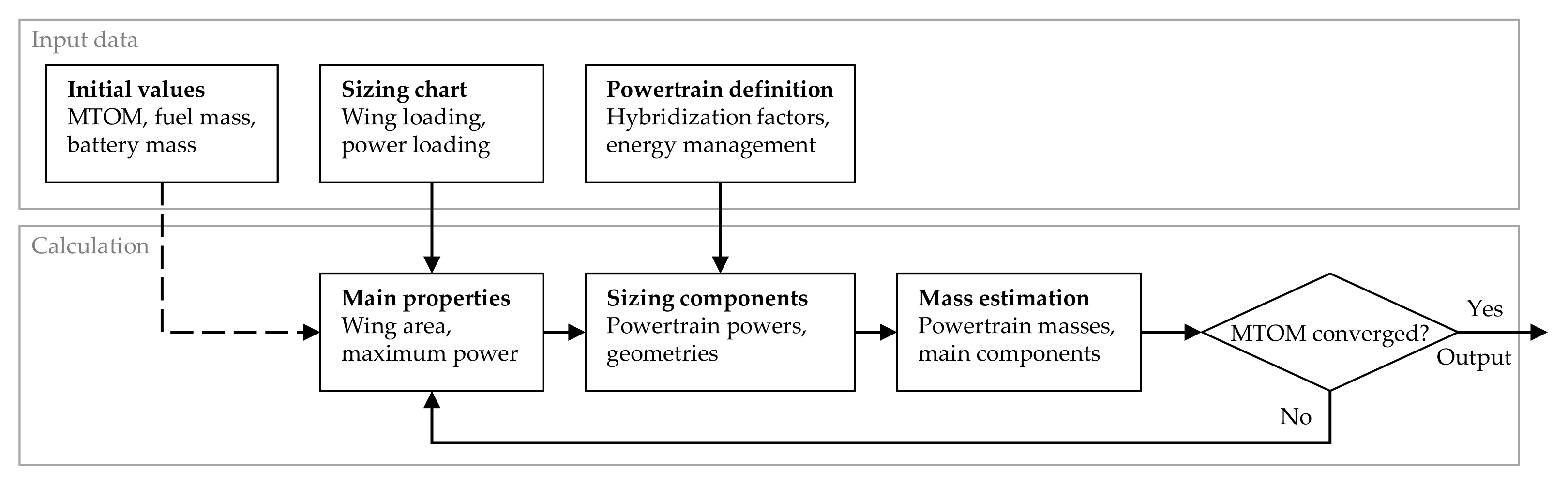 Aerospace 09 00150 g005 550